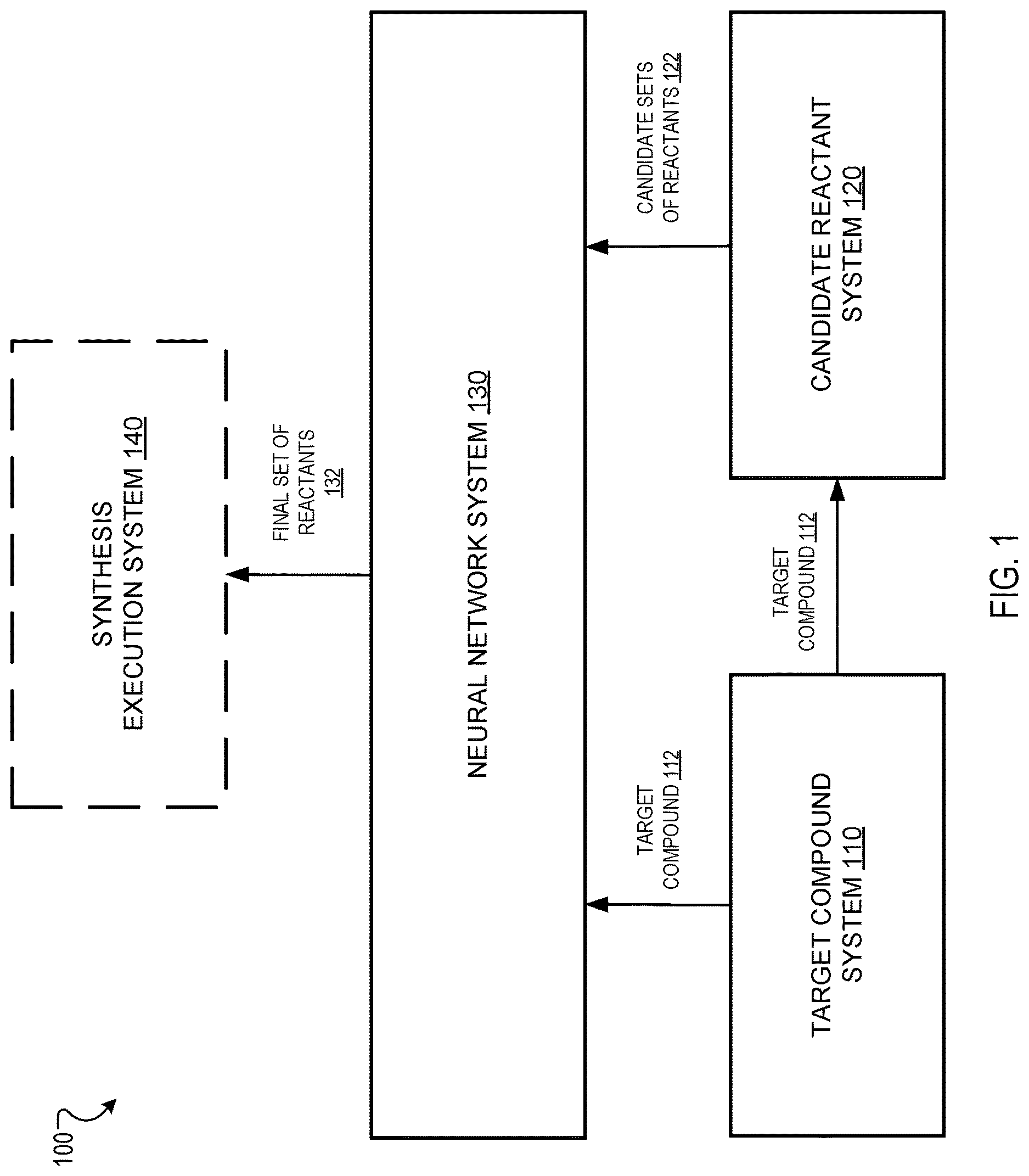 Patent US12620457 — Retrosynthesis using neural networks — Figure 1