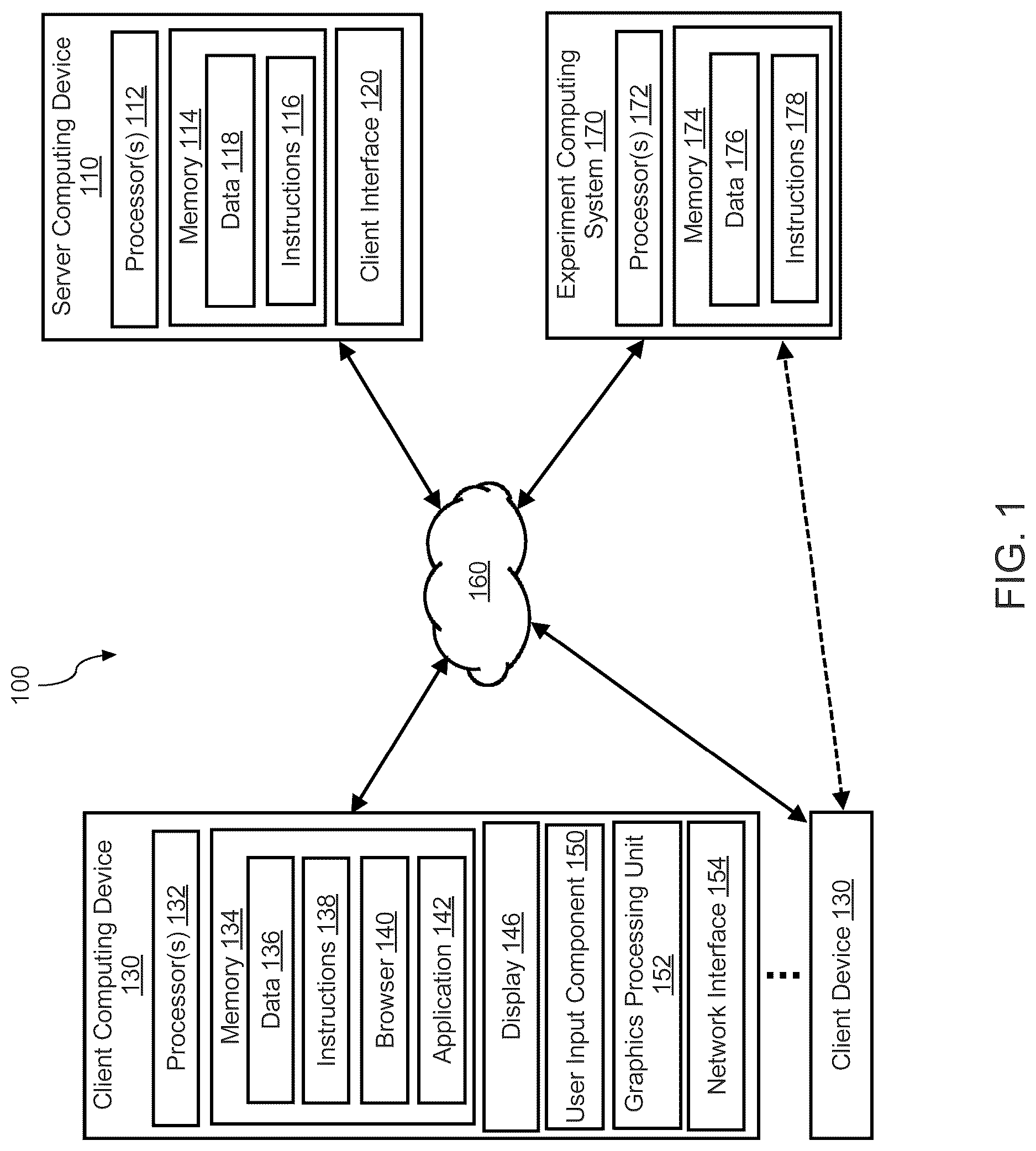 Patent US12620461 — Visual interface for generation of groups and experiment building — Figure 1