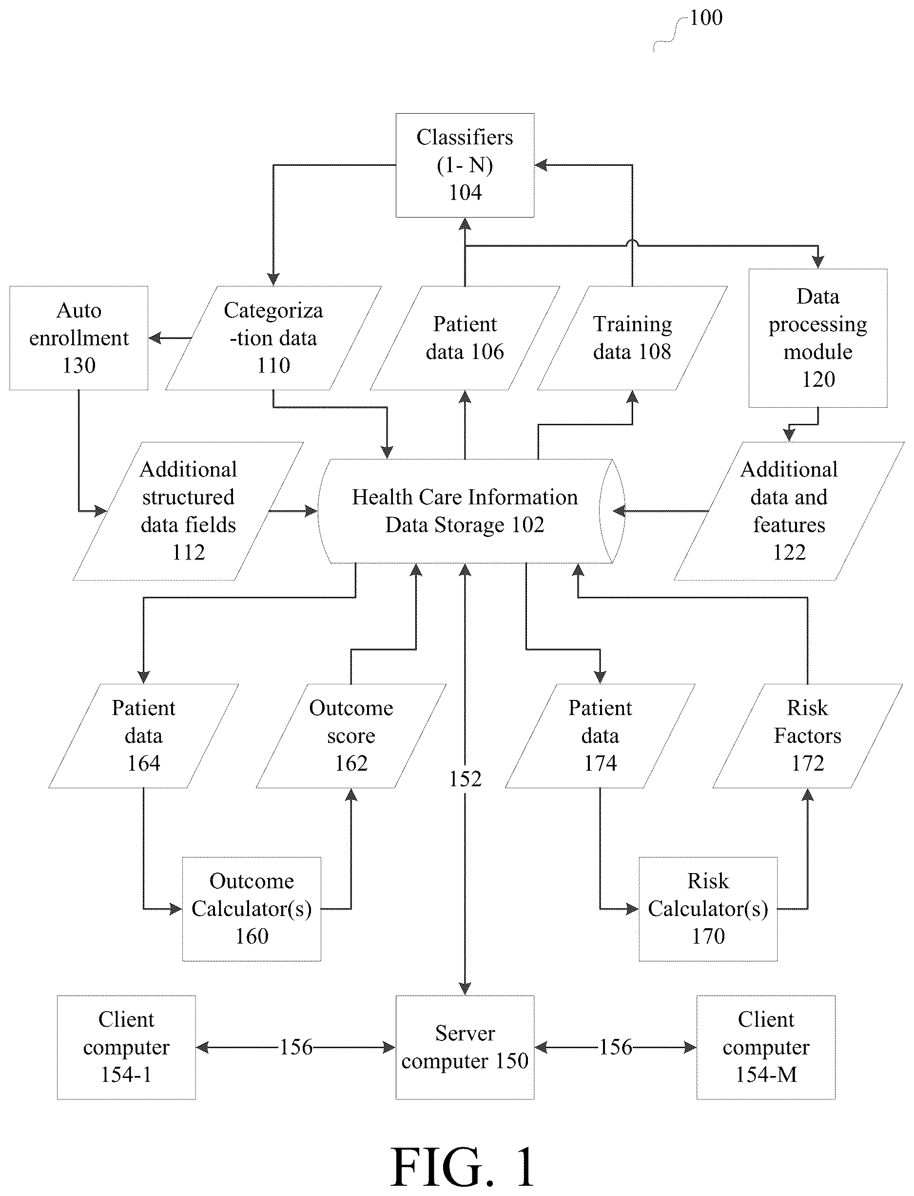 Patent US12620462 — Information system providing explanation of models — Figure 1