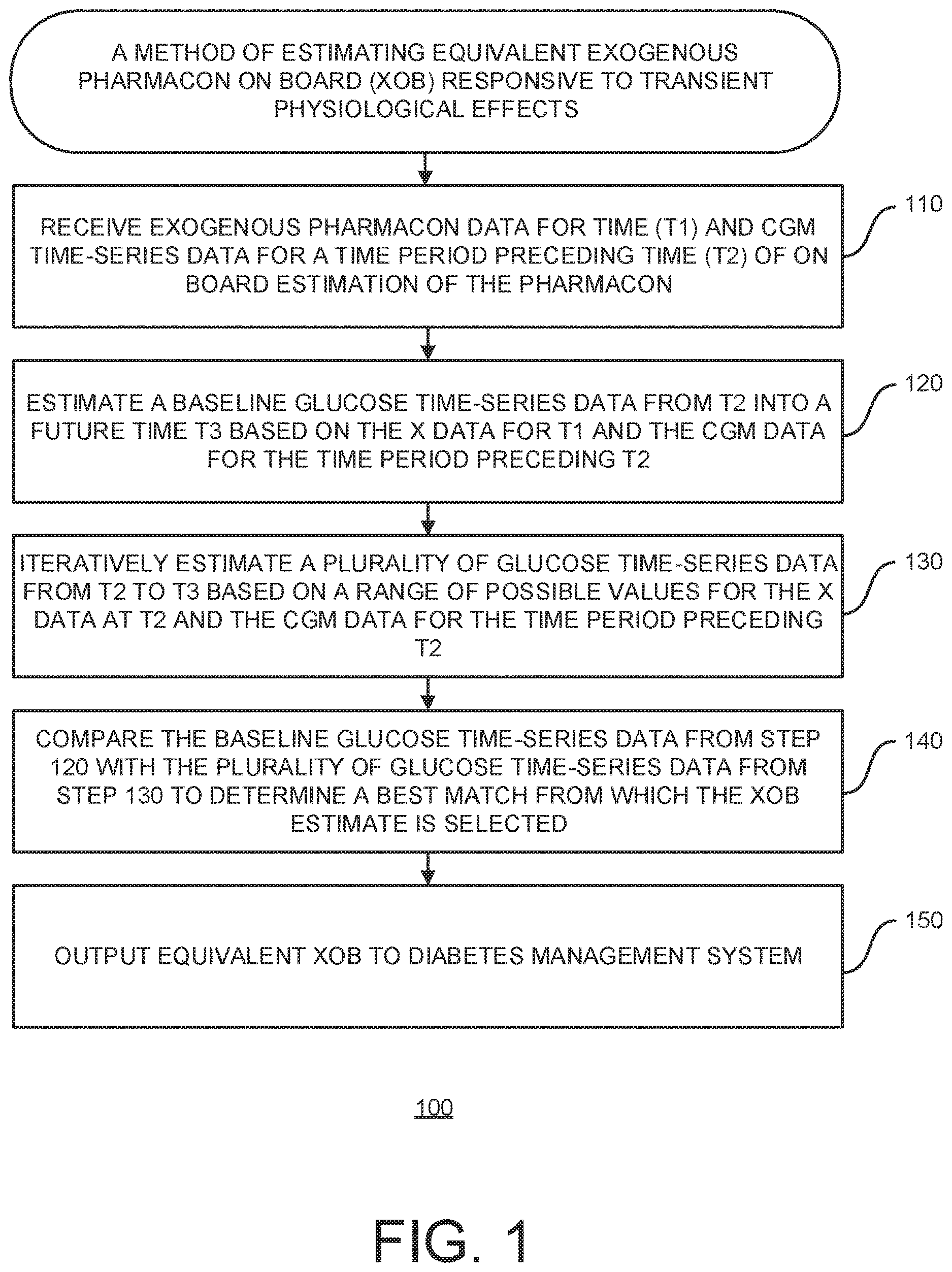 Patent US12620470 — Dynamic equivalent on board estimator — Figure 1