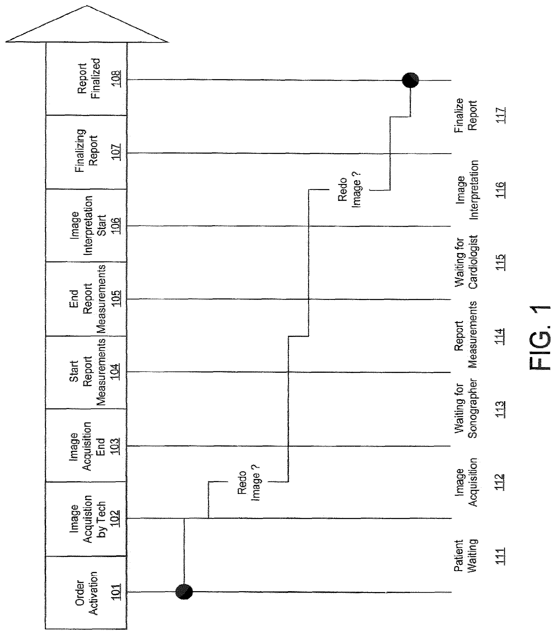 Patent US12620476 — Cardiac image workflow interpretation time prediction — Figure 1