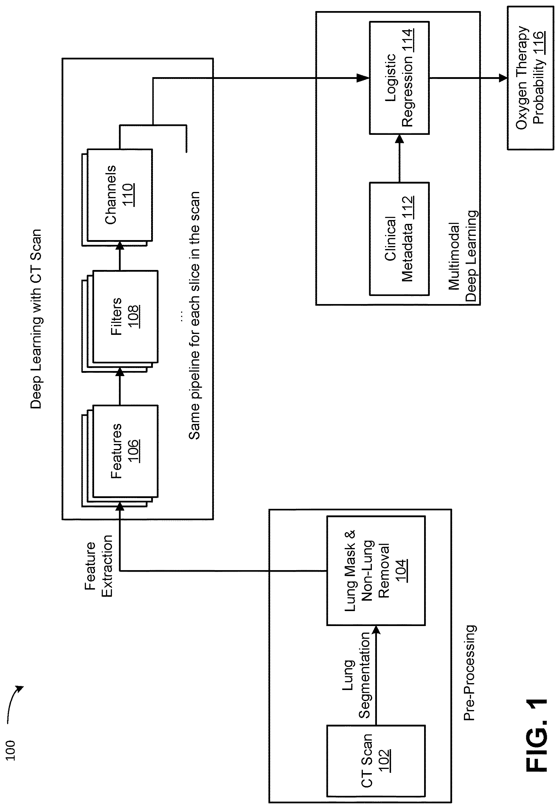 Patent US12620484 Figure 1 – Machine-learning techniques for oxygen therapy prediction using medical imaging data and clinical metadata