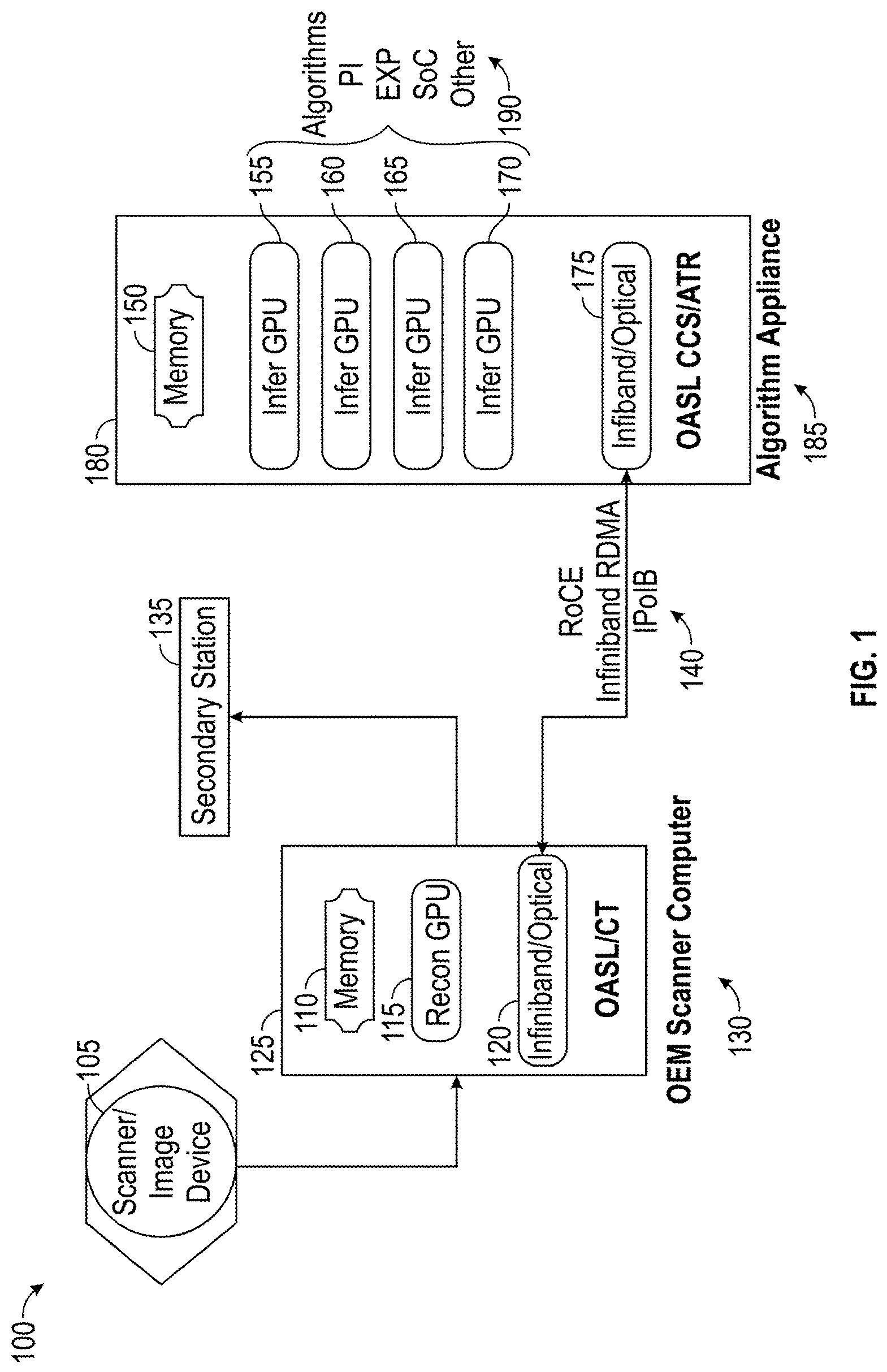 Patent US12620486 — System and method for high performance, vendor-agnostic inference appliance — Figure 1