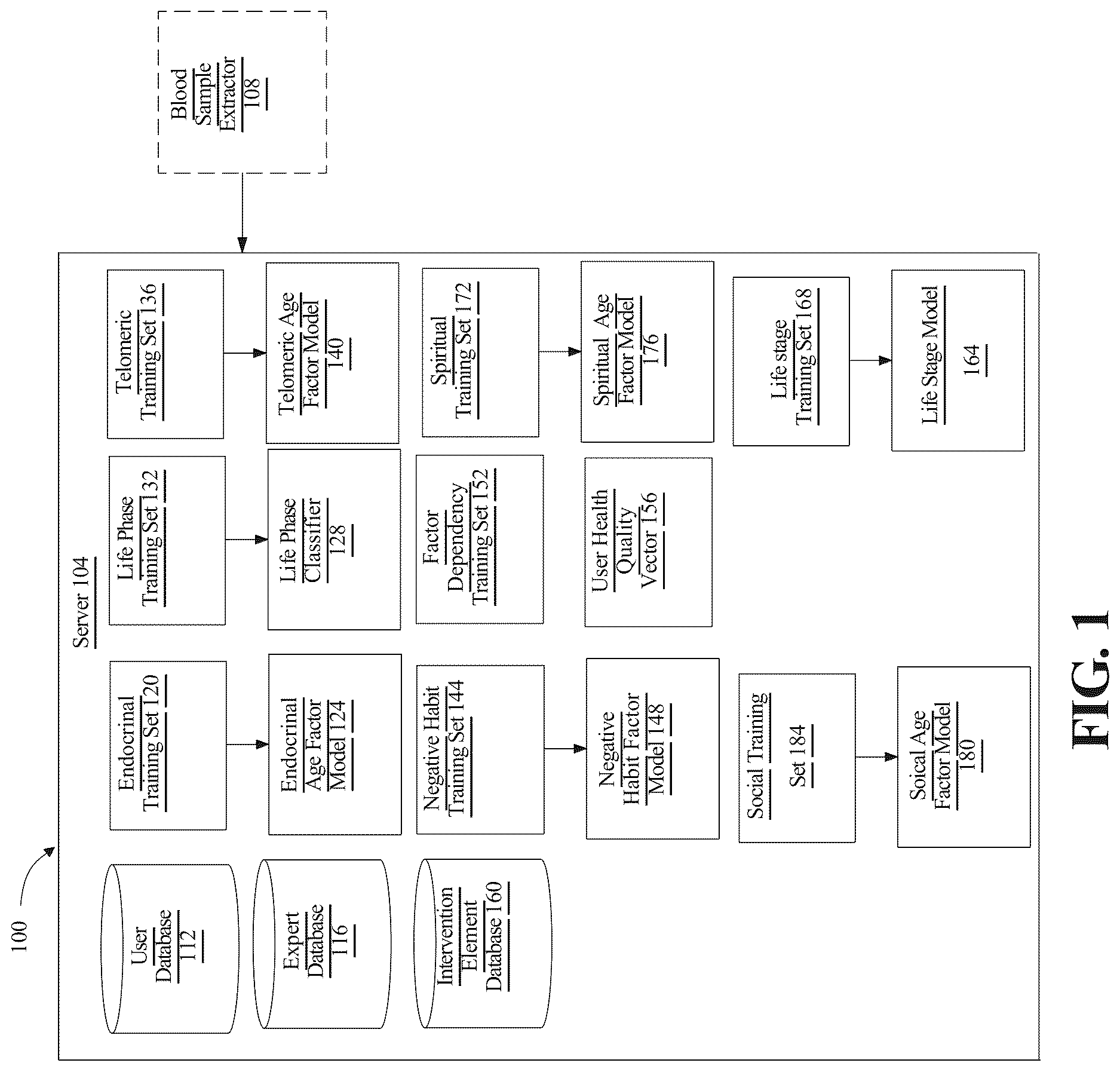 Patent US12620487 — Systems and methods for selecting an intervention based on effective age — Figure 1