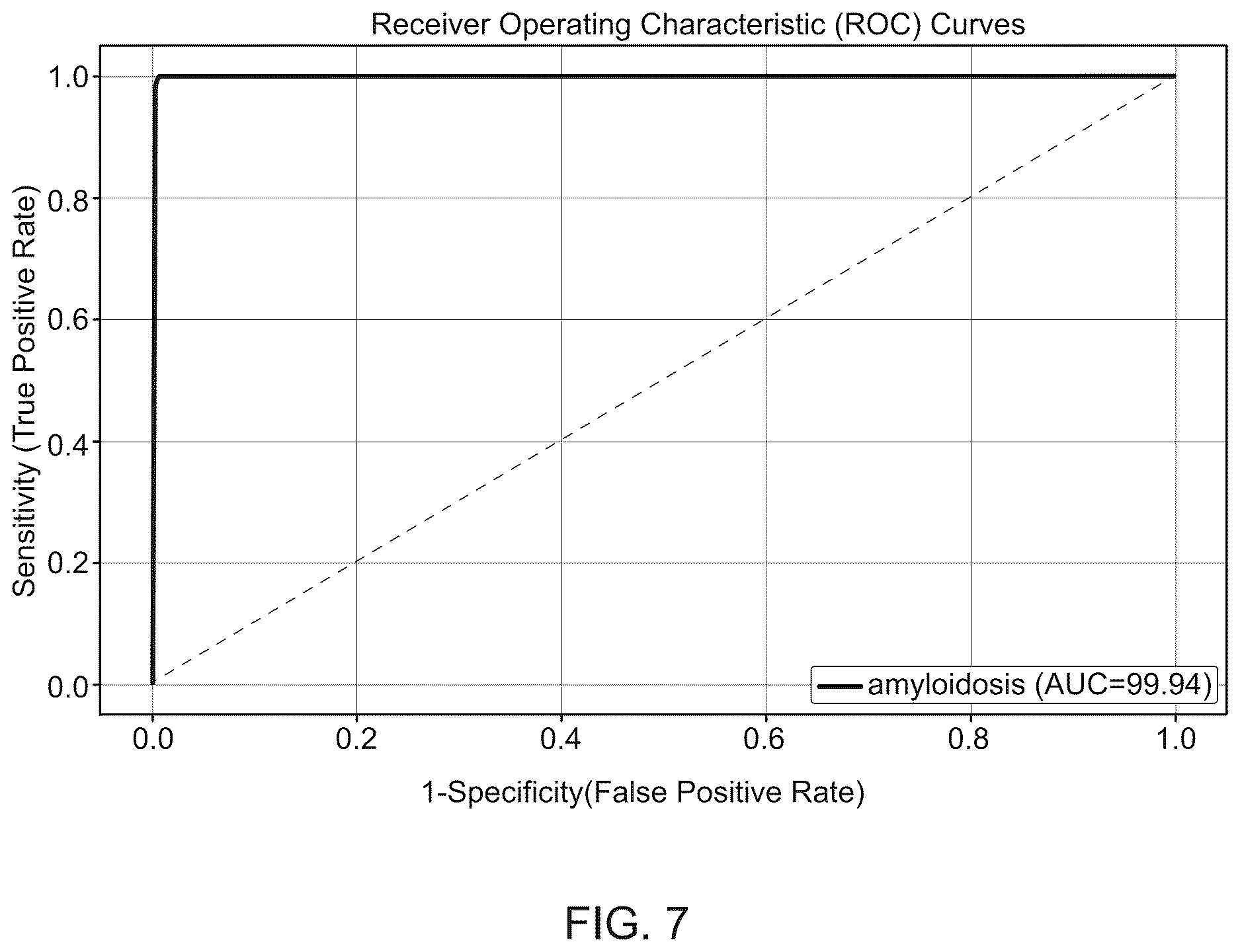 Patent US12620488 Figure 7 – Machine learning algorithm for the detection of cardiac amyloidosis from 12 lead ECG data