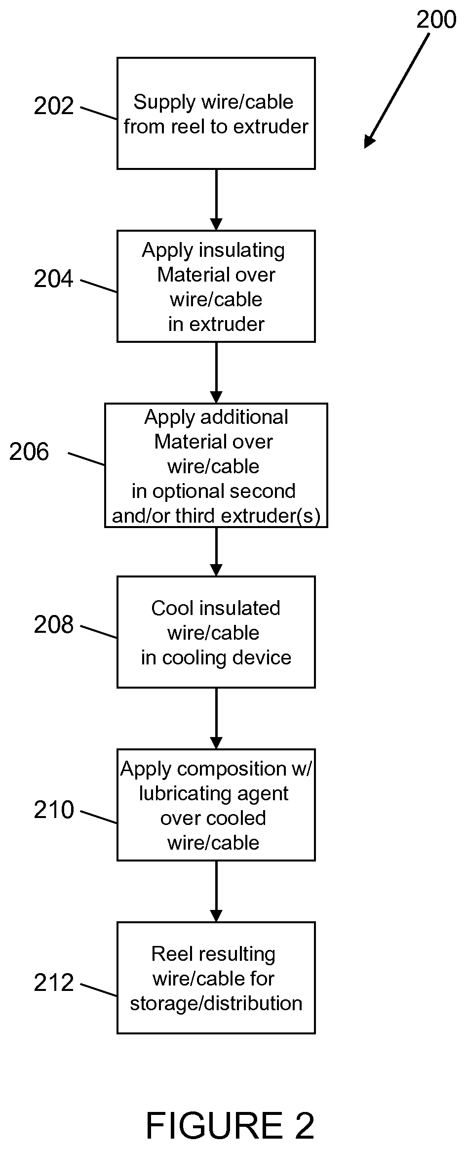 Patent US12620506 Figure 2 – System, composition and method of application of same for reducing the coefficient of friction and required pulling force during installation of wire or cable