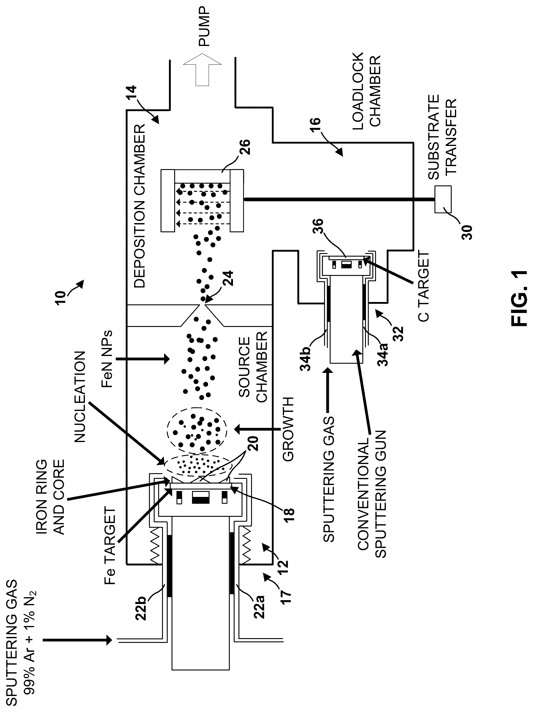 Patent US12620511 — Iron nitride magnetic material including coated nanoparticles — Figure 1