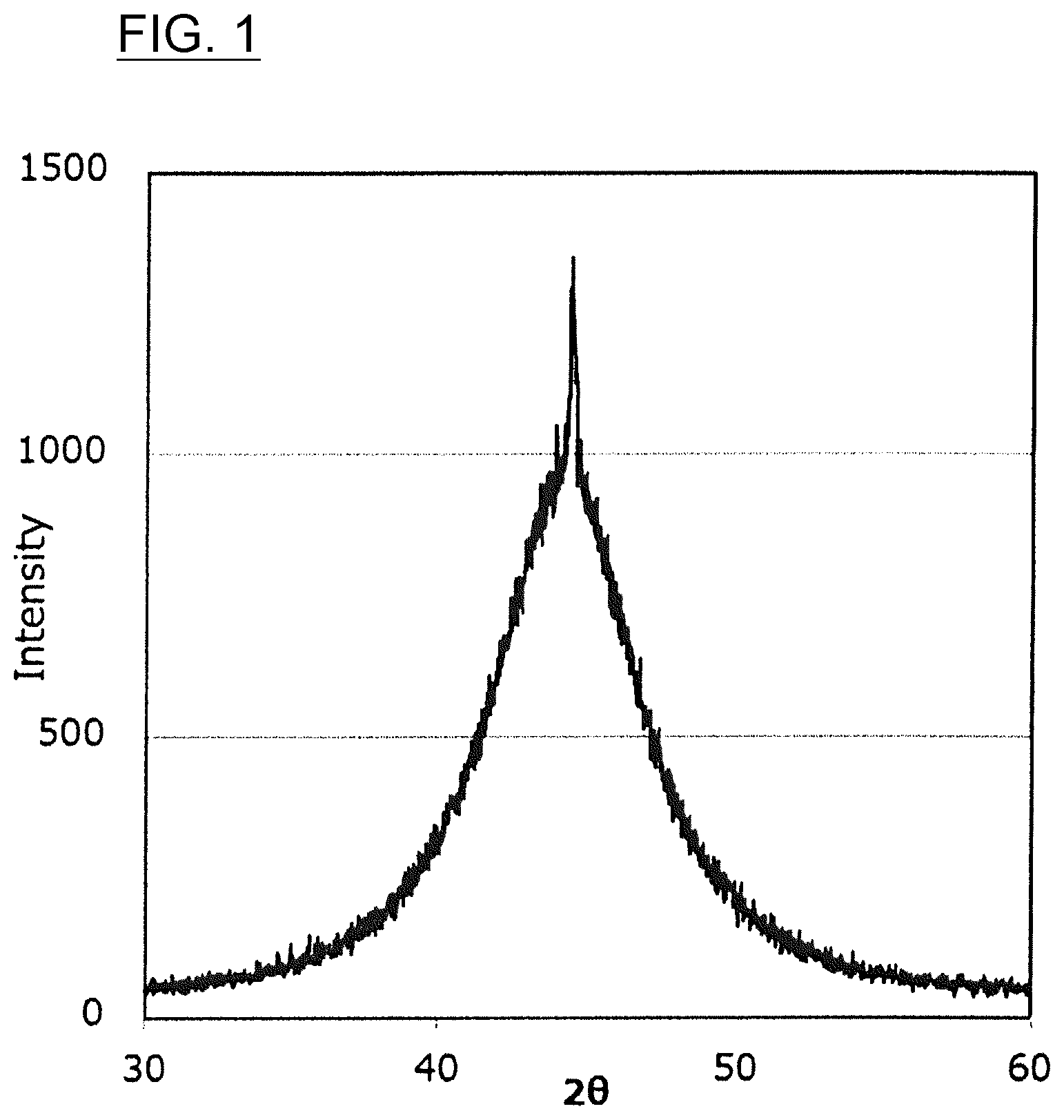 Patent US12620512 Figure 1 – Soft magnetic powder and magnetic core