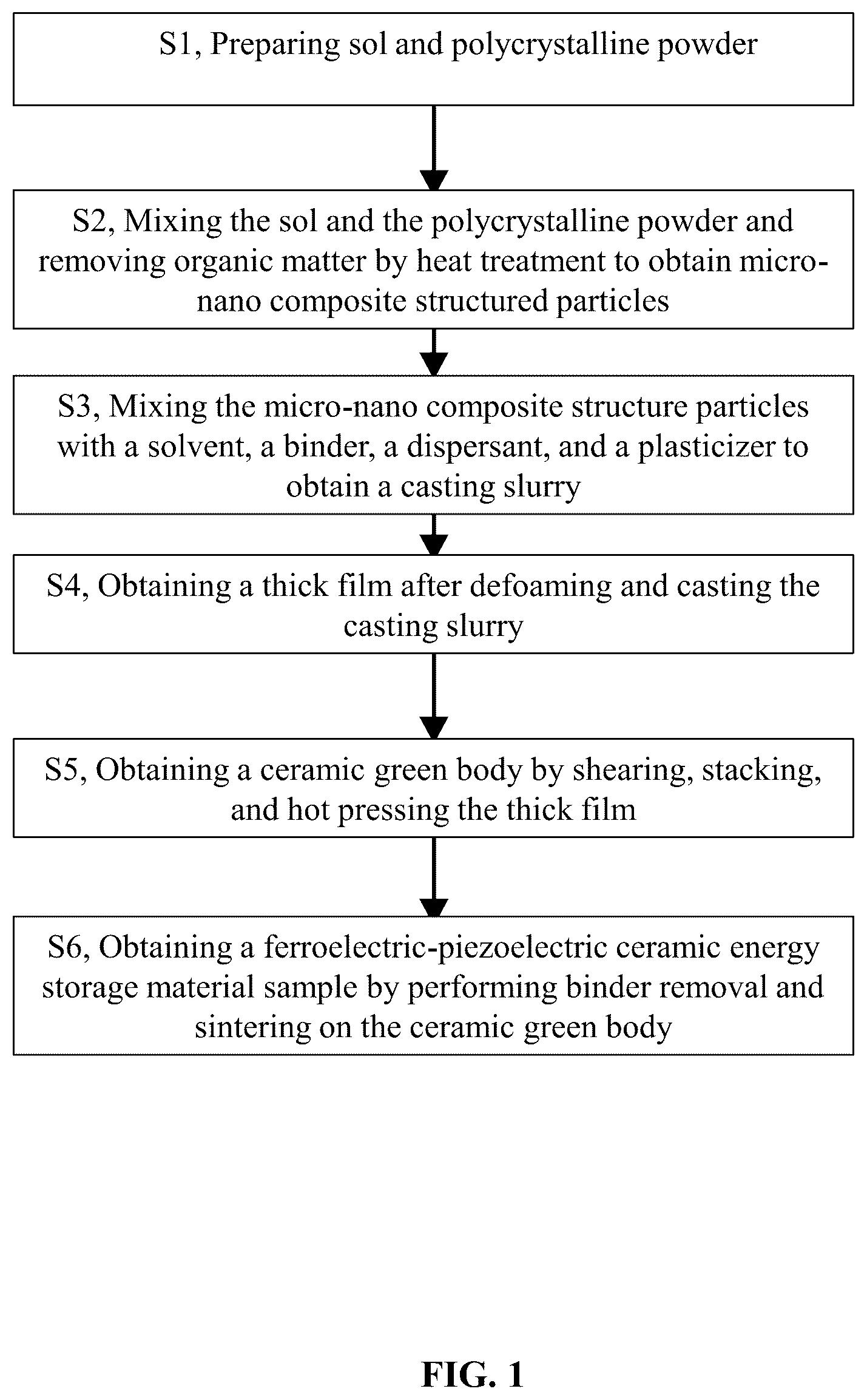 Patent US12620529 — Ferroelectric-piezoelectric ceramic energy storage materials, hybrid process preparation methods, and use thereof — Figure 1