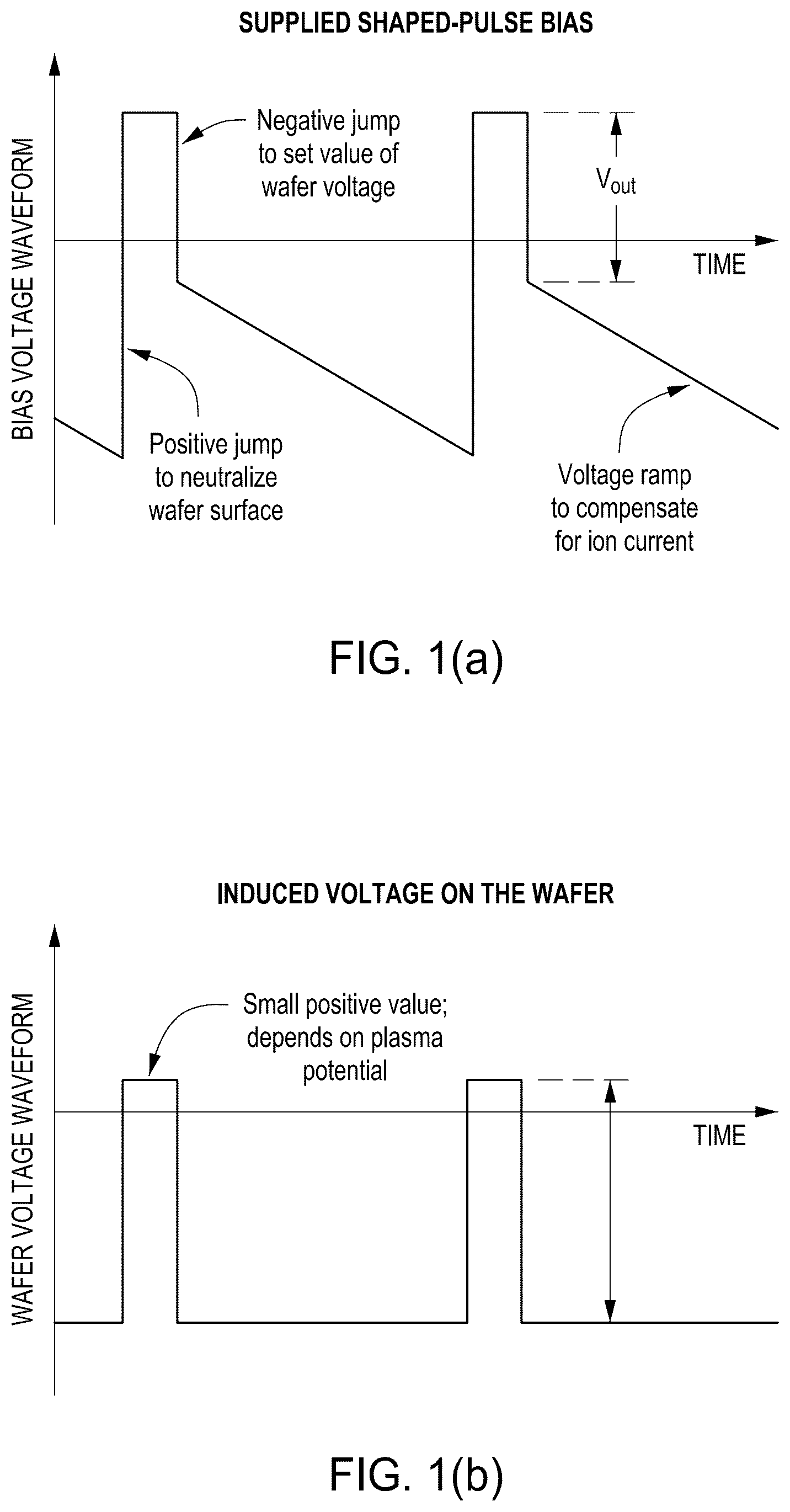 Patent US12620546 — Creating ion energy distribution functions (IEDF) — Figure 1