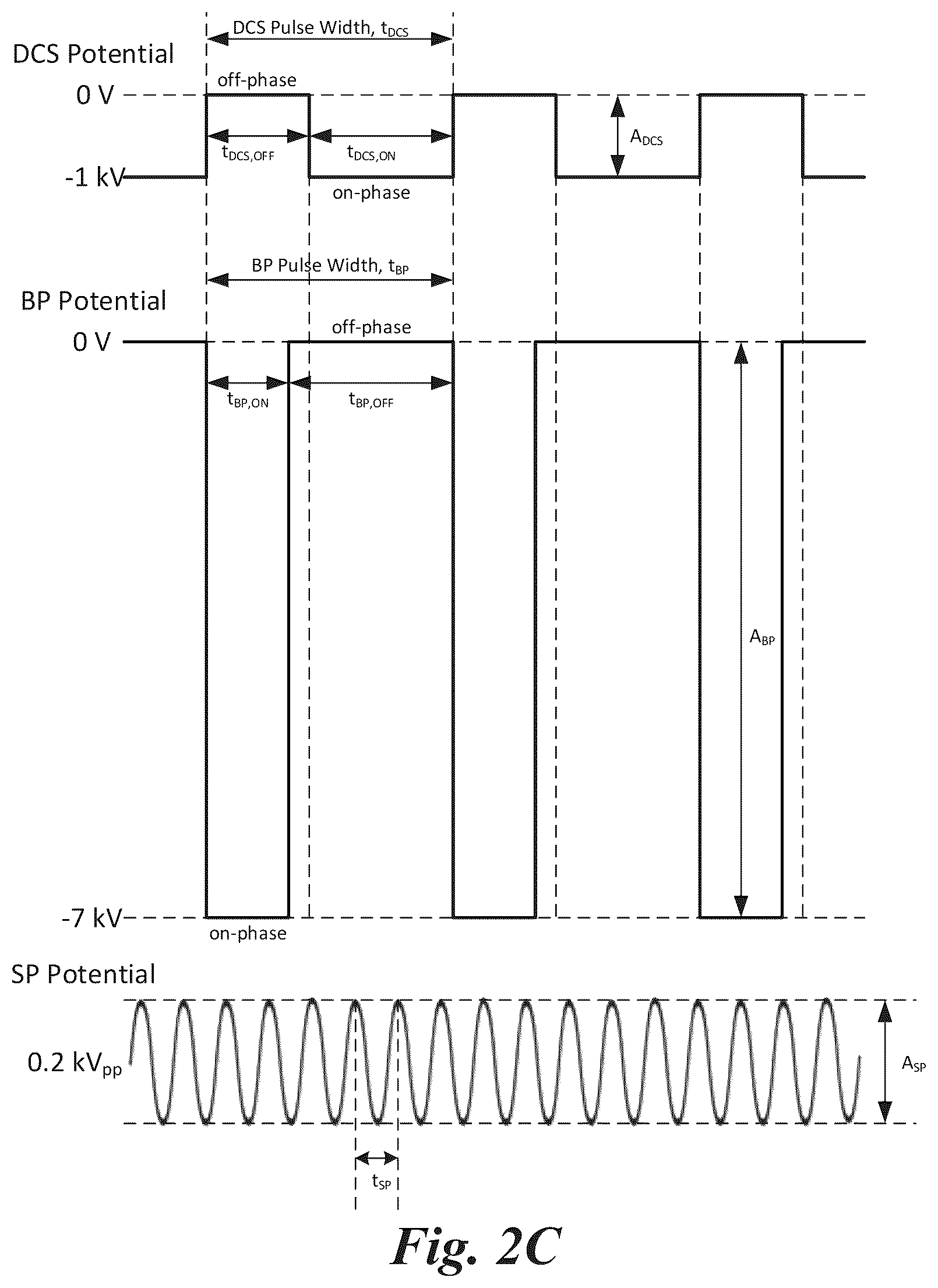 Patent US12620554 Figure 5 – Plasma processing with phase-locked waveforms