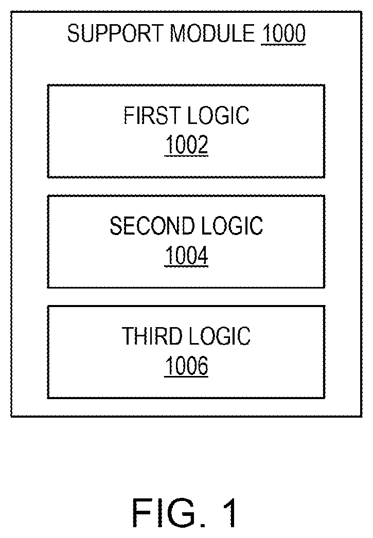 Patent US12620568 — Analysing a field of a mass spectrometer — Figure 1