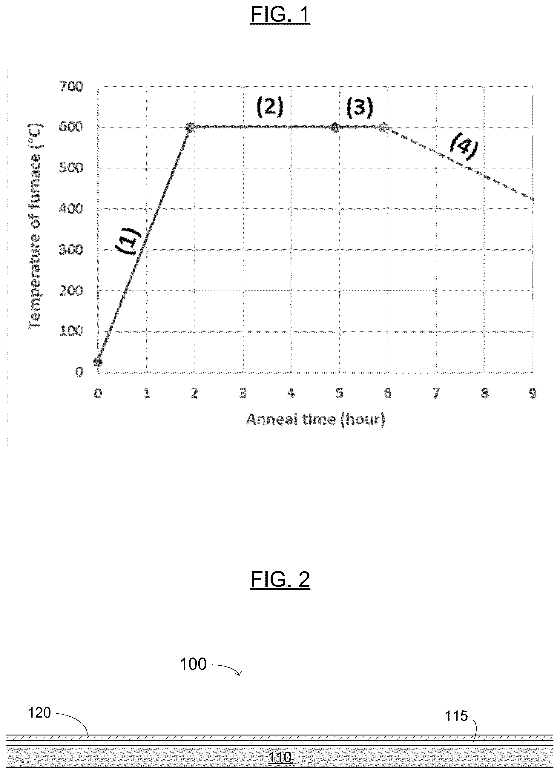 Patent US12620572 — Methods of making lithium metal oxide films and solid-state lithium-based batteries containing the same using wet annealing — Figure 1