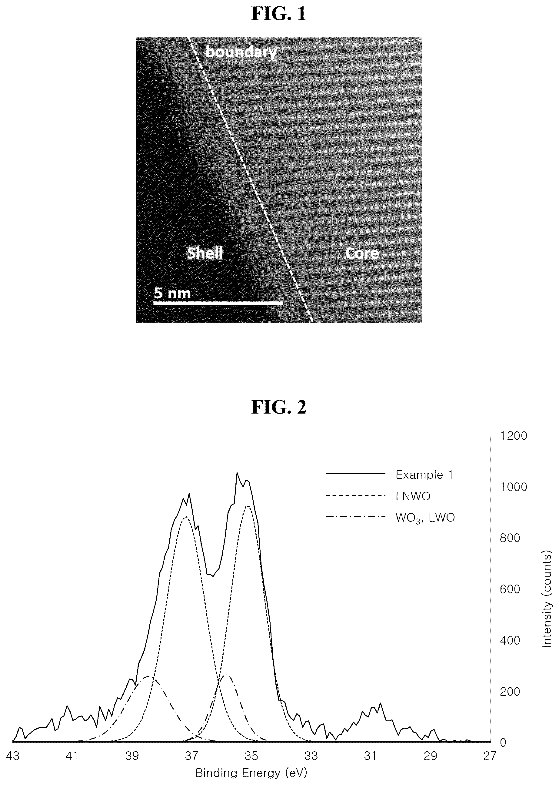 Patent US12620577 Figure 1 – Positive electrode active material and lithium secondary battery comprising the same
