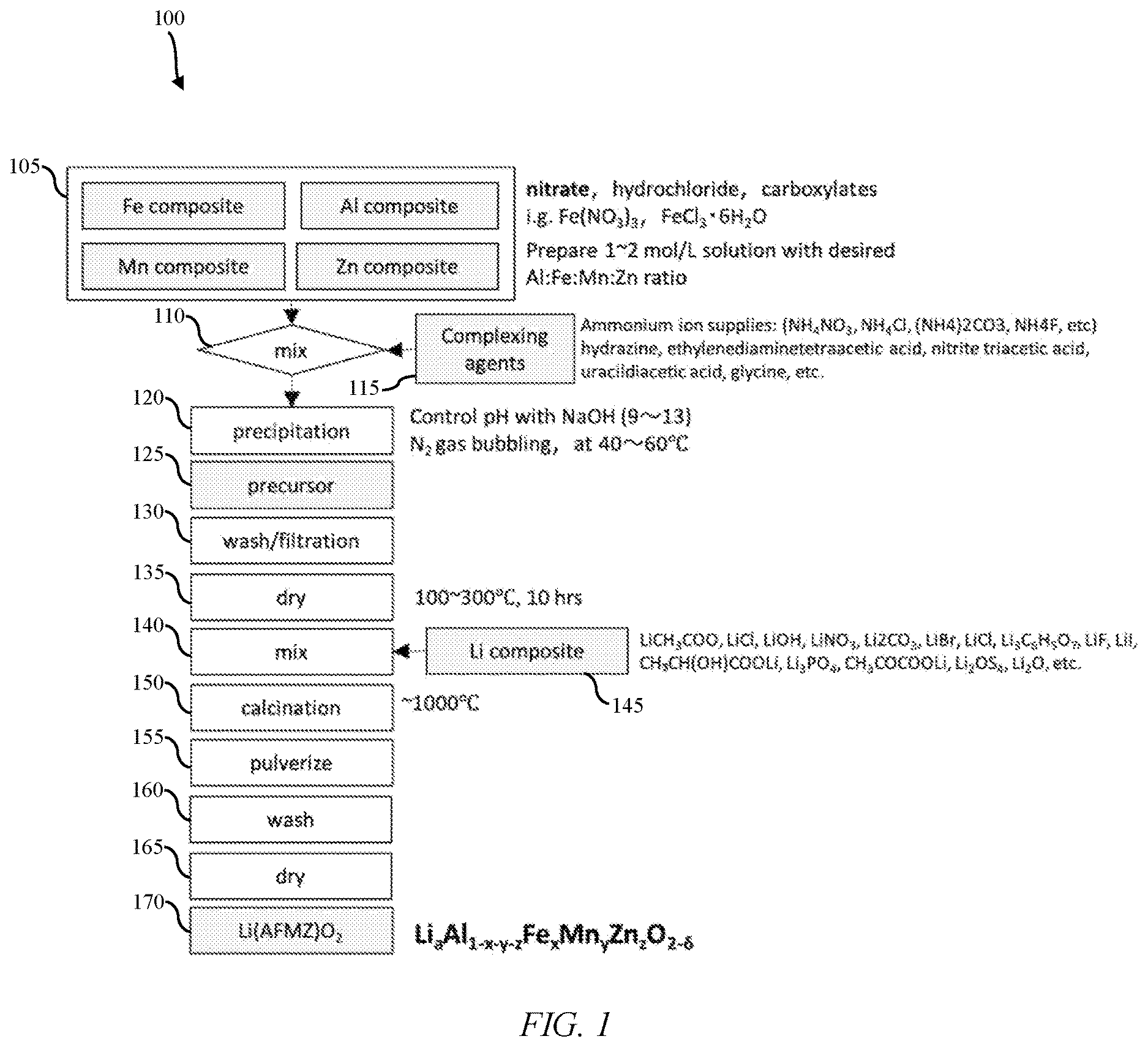 Patent US12620585 — Nickel and cobalt-free cathode for lithium-ion batteries and method of manufacture — Figure 1