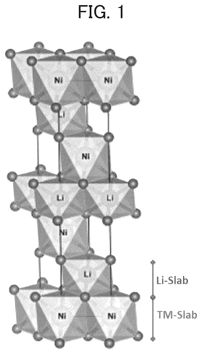 Patent US12620588 Figure 1 – Cathode active material precursor for lithium secondary battery, cathode active material for lithium secondary battery and lithium secondary battery