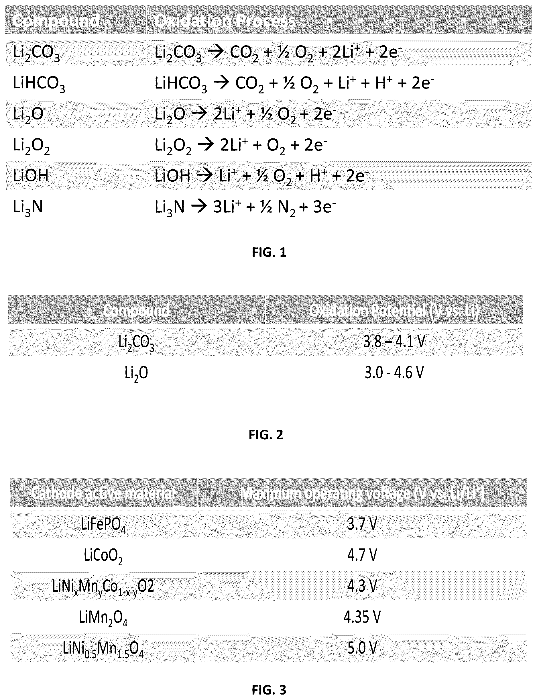 Patent US12620595 — Increased capacity battery cell using reservoir replenishing additives — Figure 1