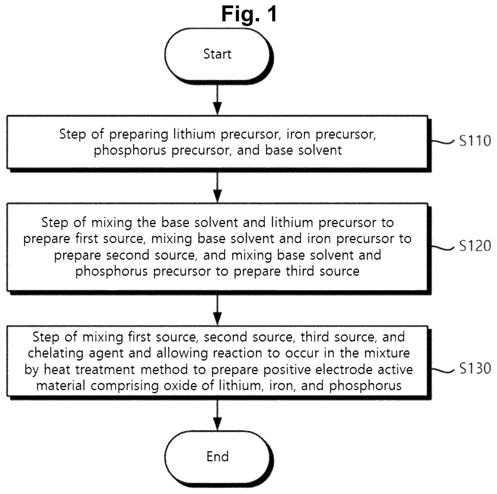 Patent US12620596 — Graphene-doped lithium iron phosphate active material and method for preparing the same — Figure 1