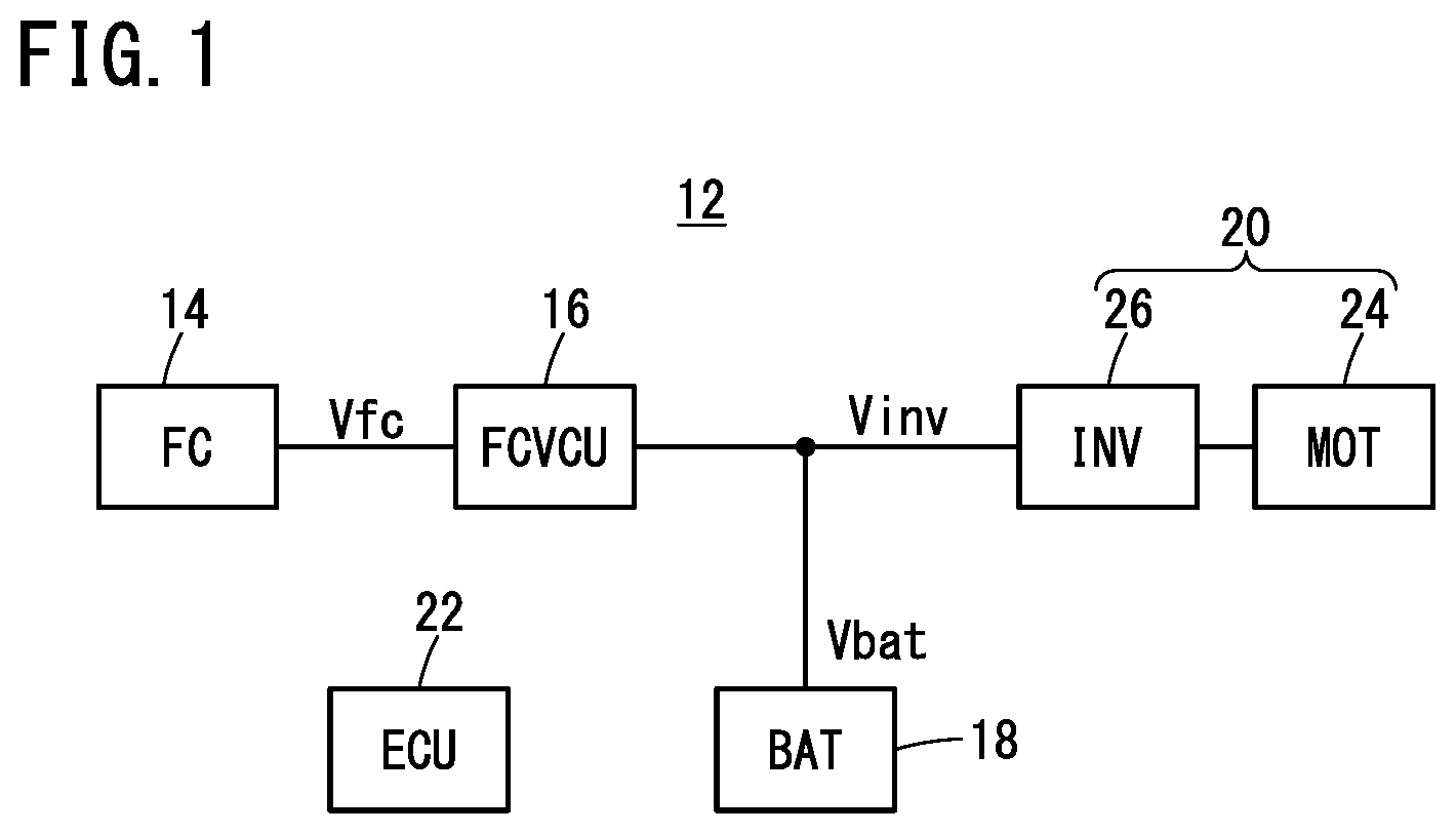 Patent US12620609 — Method for controlling fuel cell system, fuel cell system, and fuel cell vehicle — Figure 1