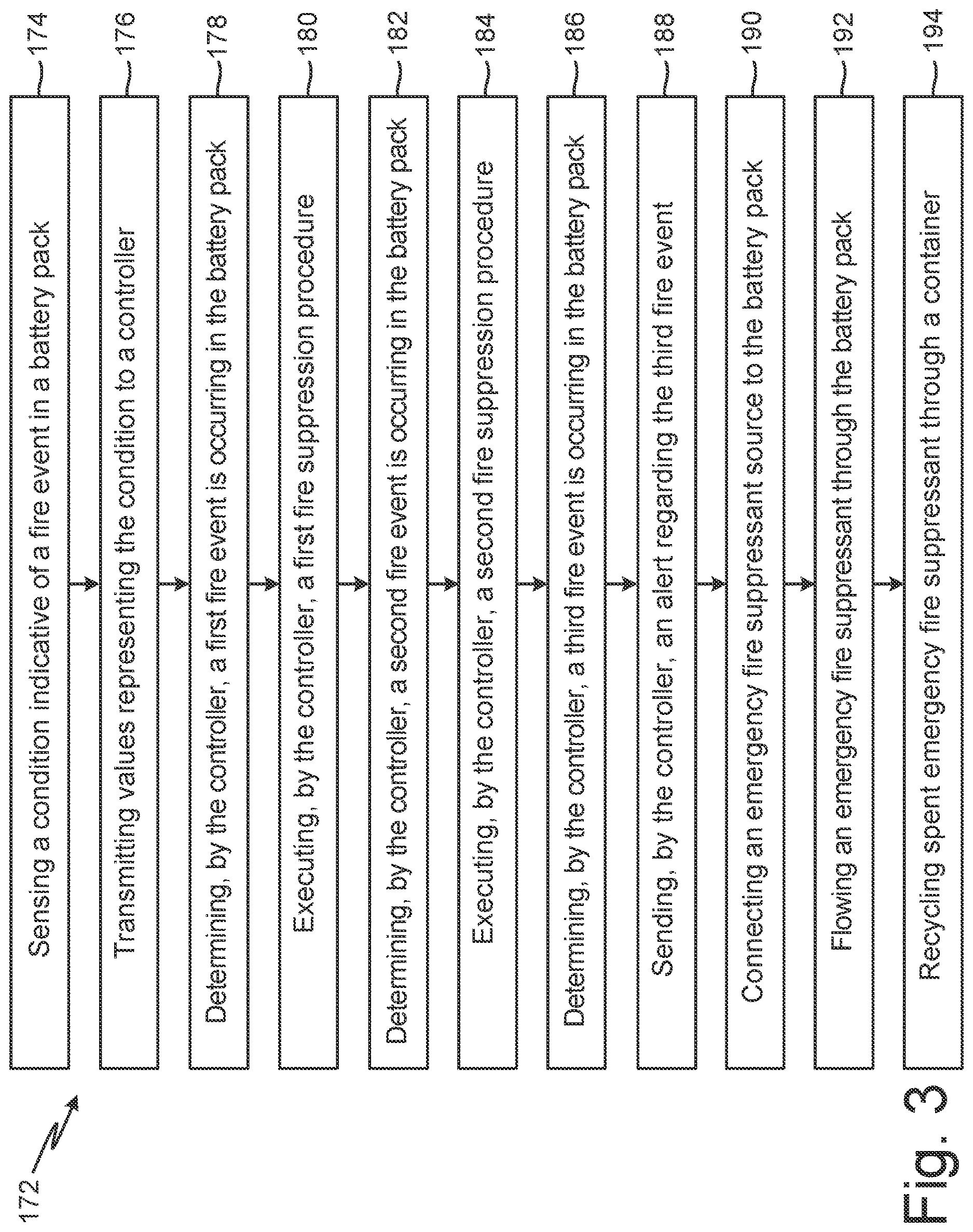 Patent US12620657 Figure 4 – Battery fire suppression system