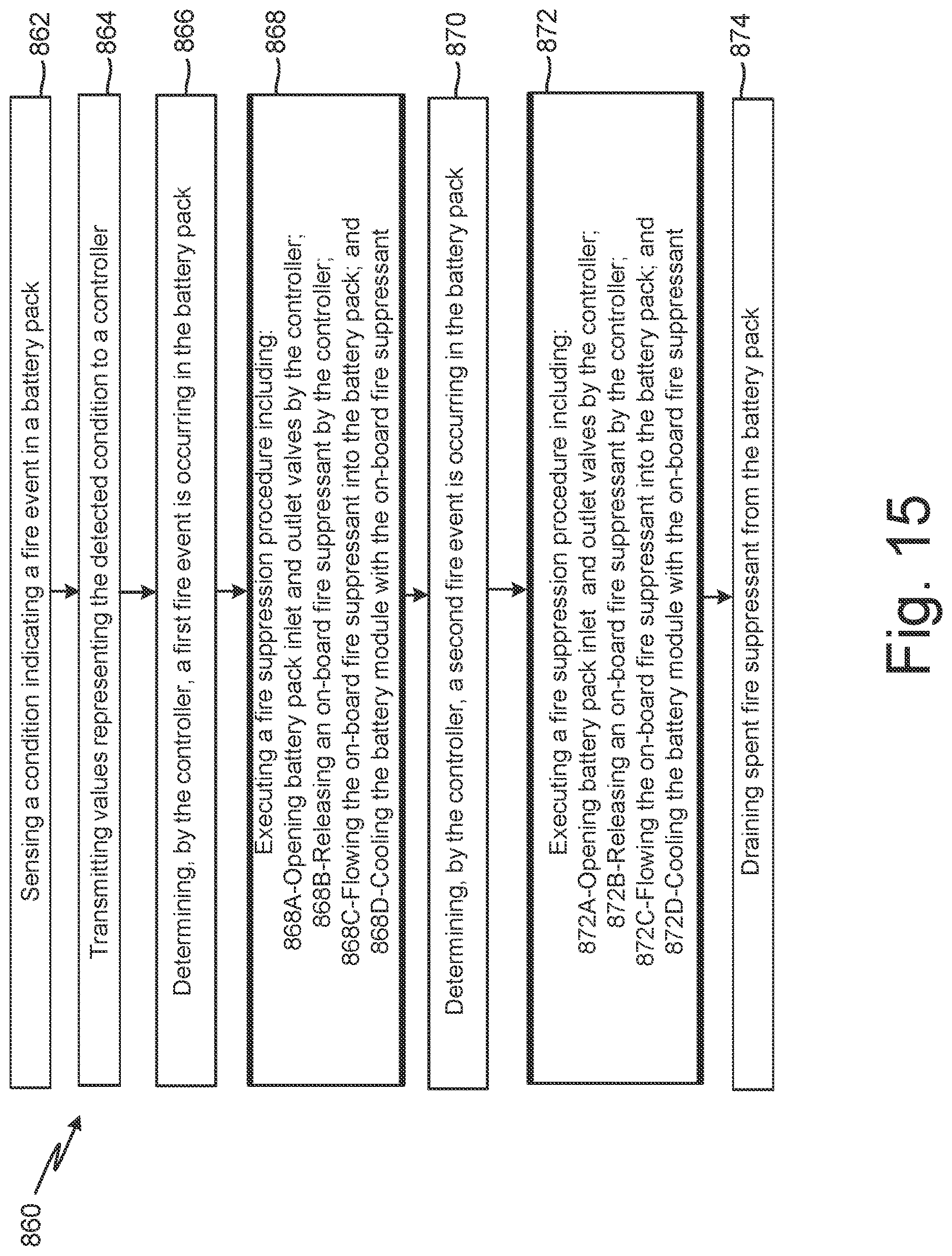 Patent US12620657 Figure 16 – Battery fire suppression system