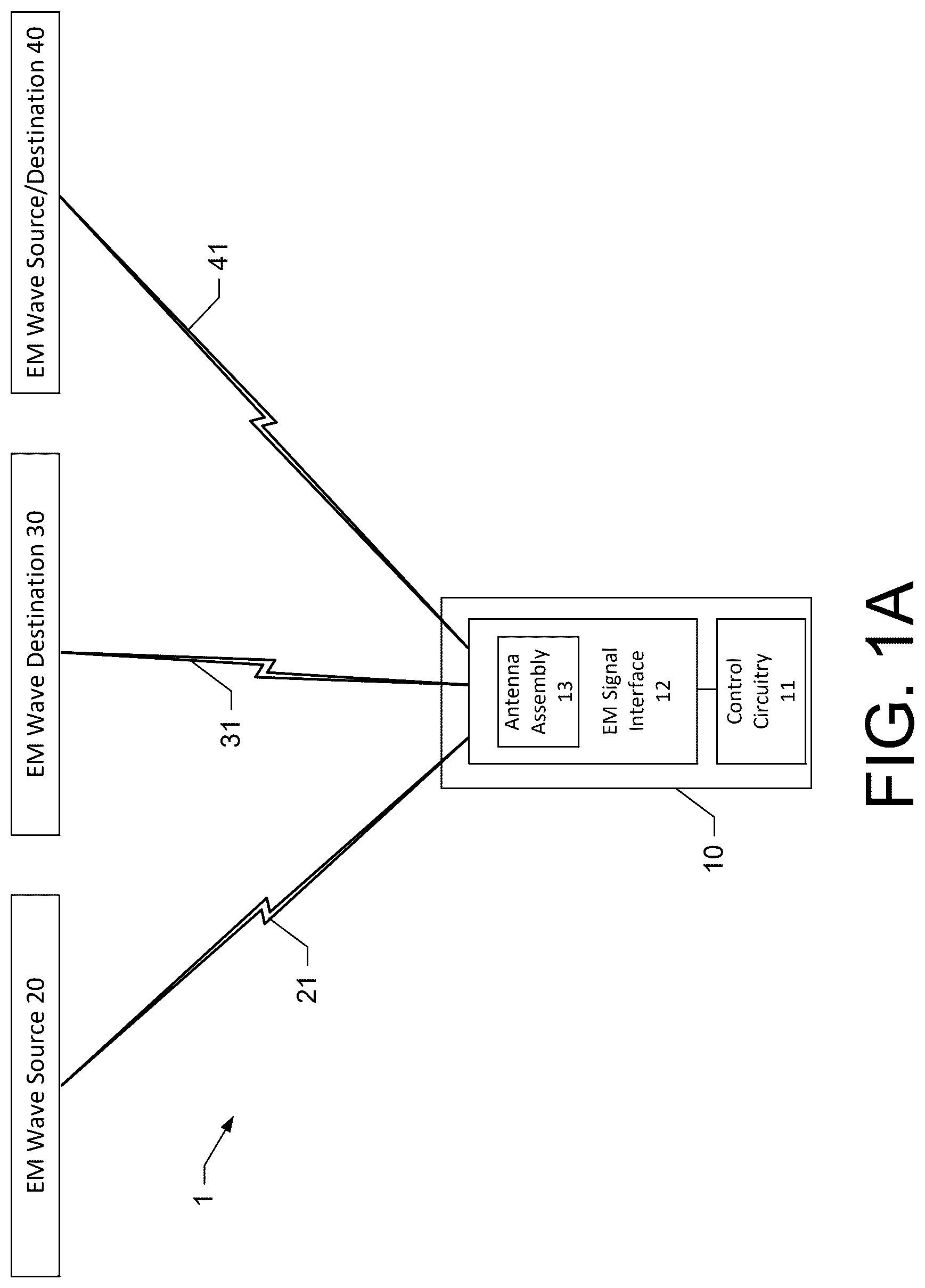 Patent US12620700 — Dynamically shapable antenna — Figure 1