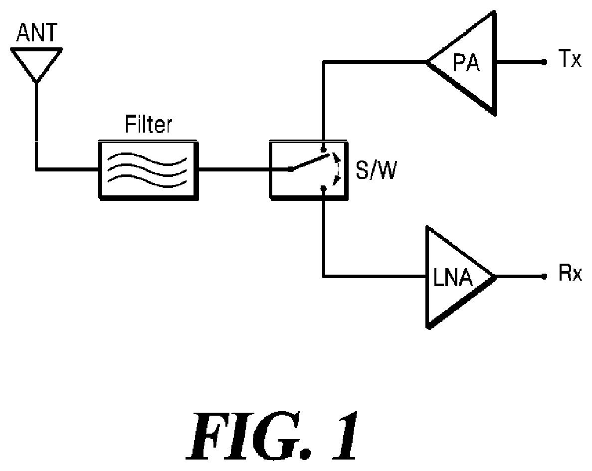 Patent US12620705 Figure 1 – Method for channel irreversibility correction and temporal/spatial separation of polarized beams, and multibeam antenna device using same