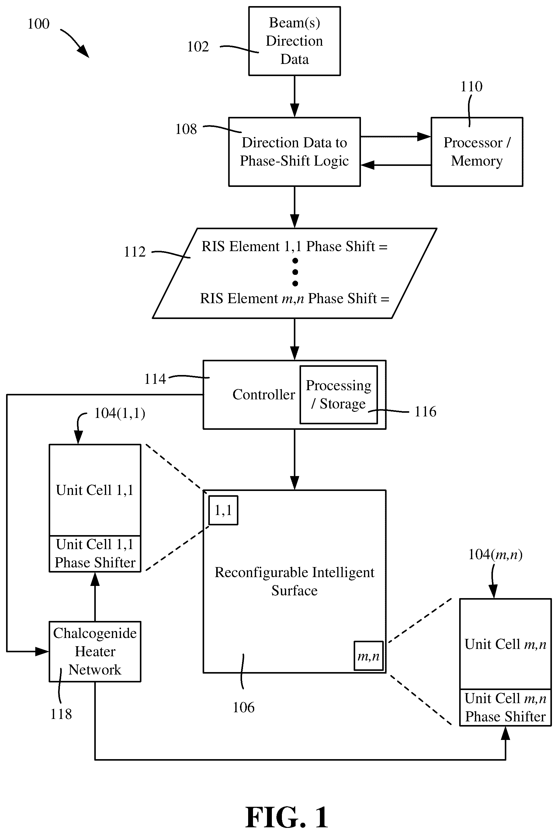 Patent US12620706 — Reconfigurable intelligent surfaces with integrated chalcogenide phase-delay elements — Figure 1
