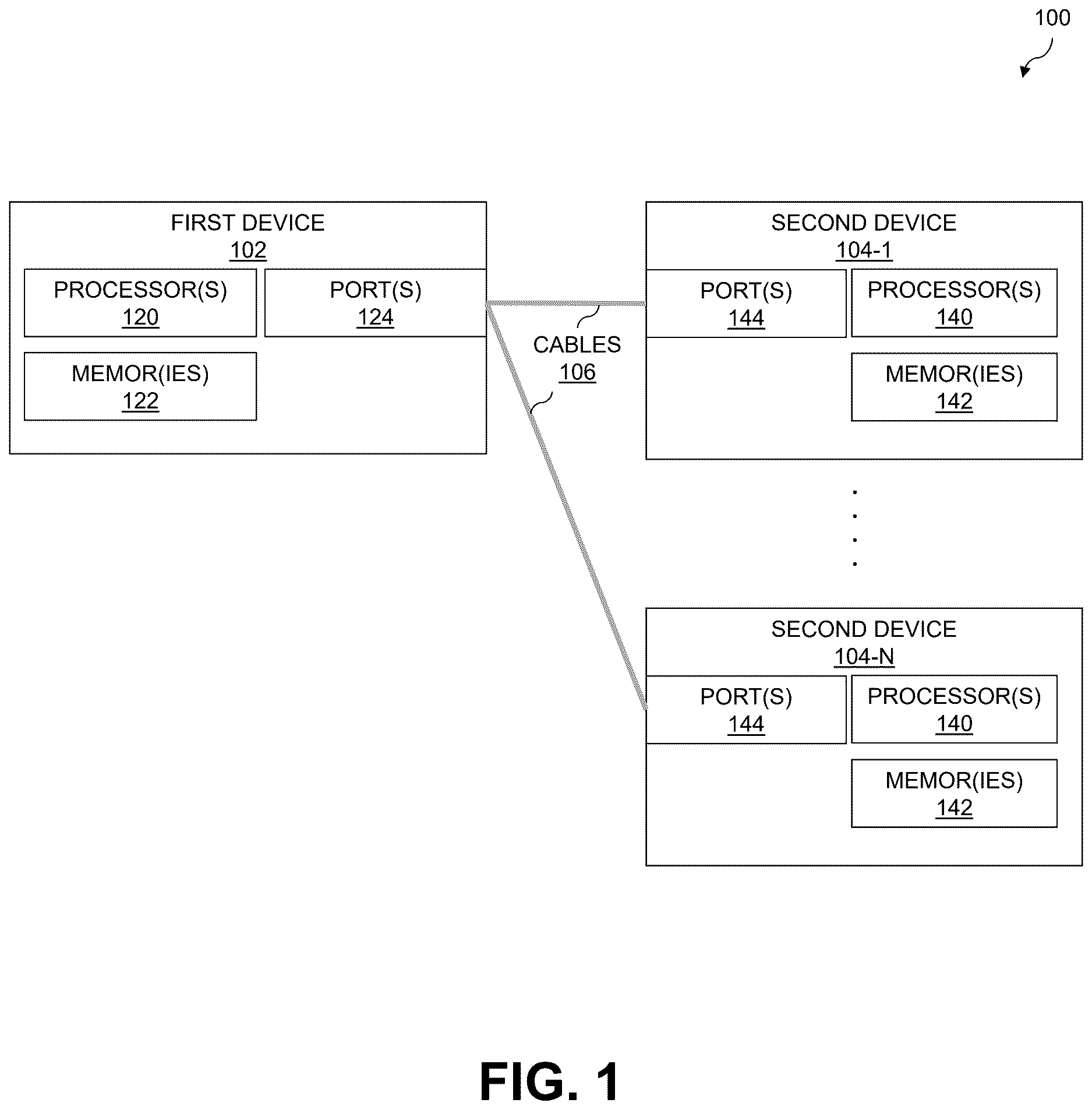 Patent US12620762 — Replicated cable connection panel for device replacement — Figure 1