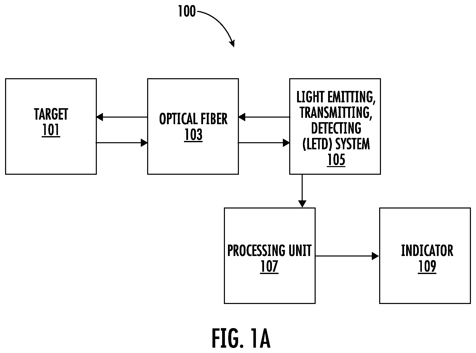 Patent US12620764 — Method and system for estimating distance between a fiber end and a target — Figure 1