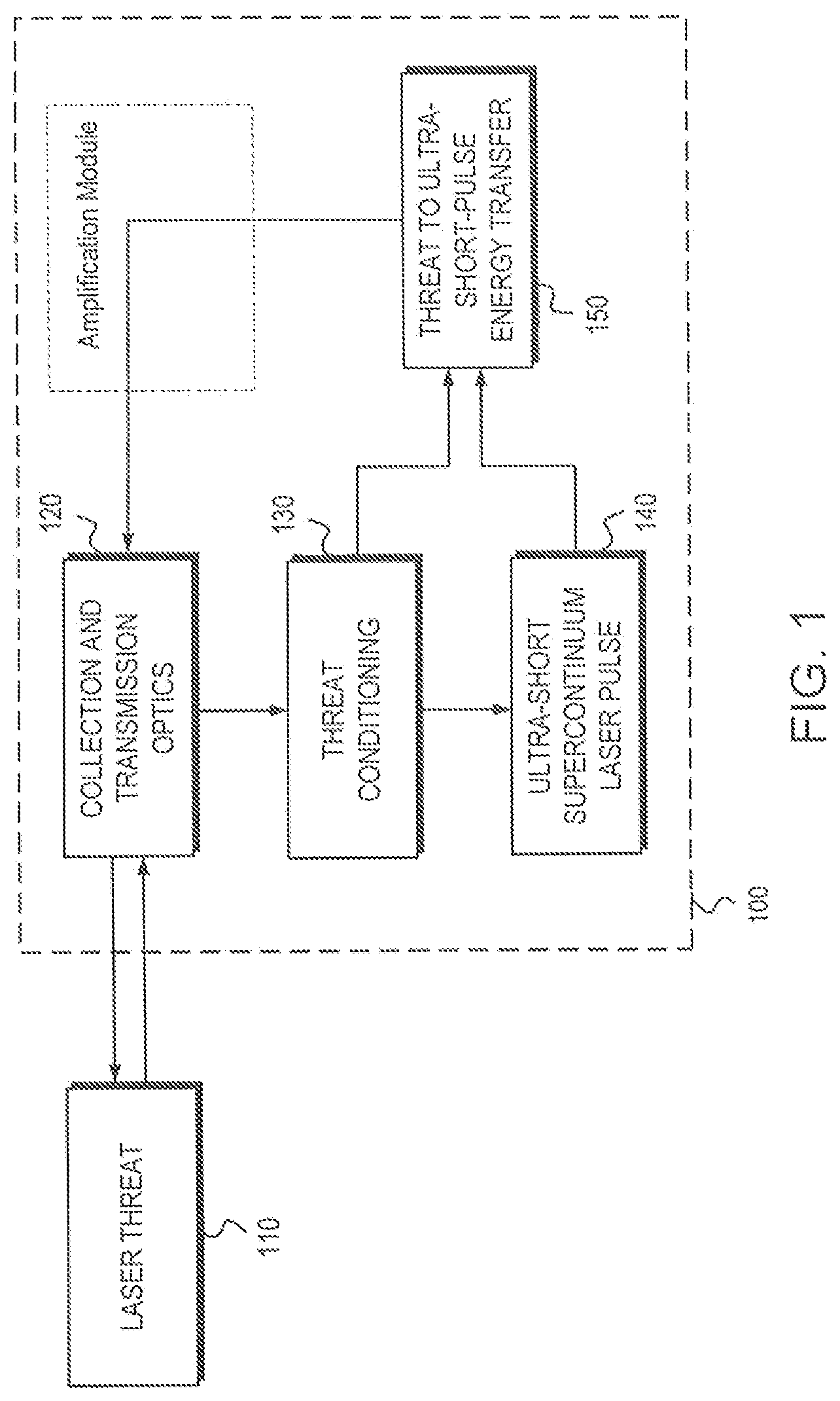 Patent US12620767 — Defensive laser amplification system — Figure 1