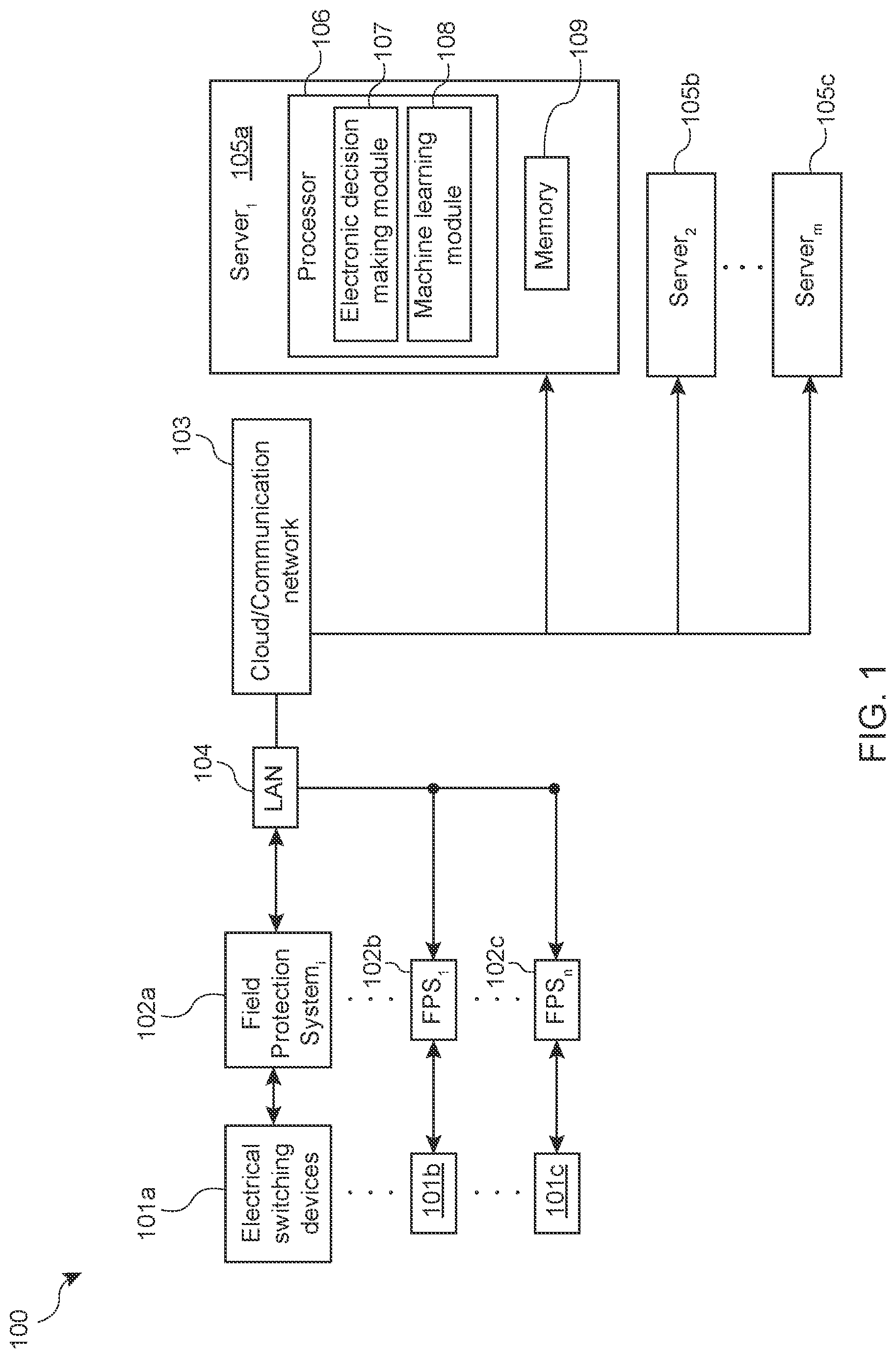 Patent US12620796 Figure 1 – Data analytics for smart electrical protection systems