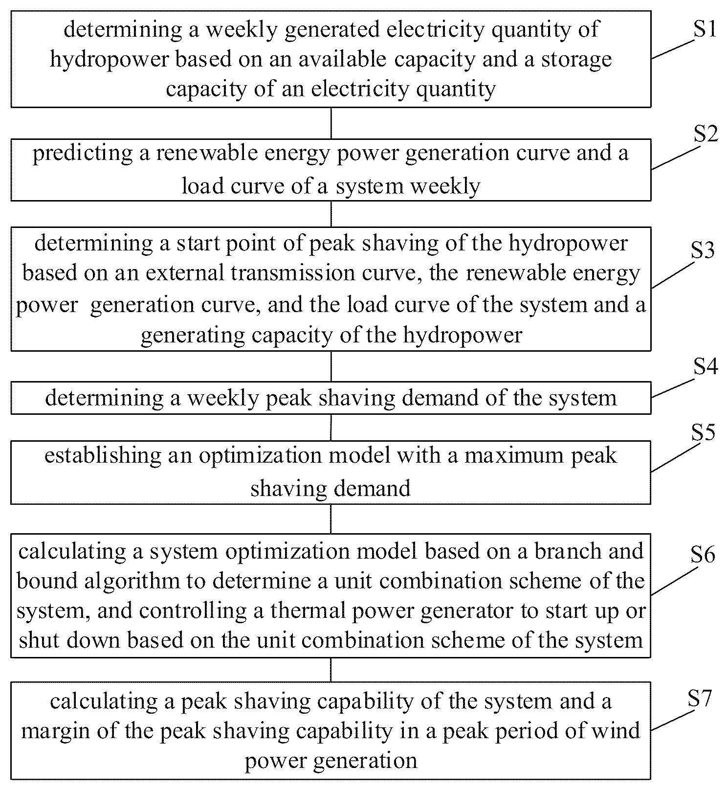 Patent US12620807 — Coordinated optimization peak shaving method for plurality of power supplies based on fluctuation characteristics of renewable energy — Figure 1