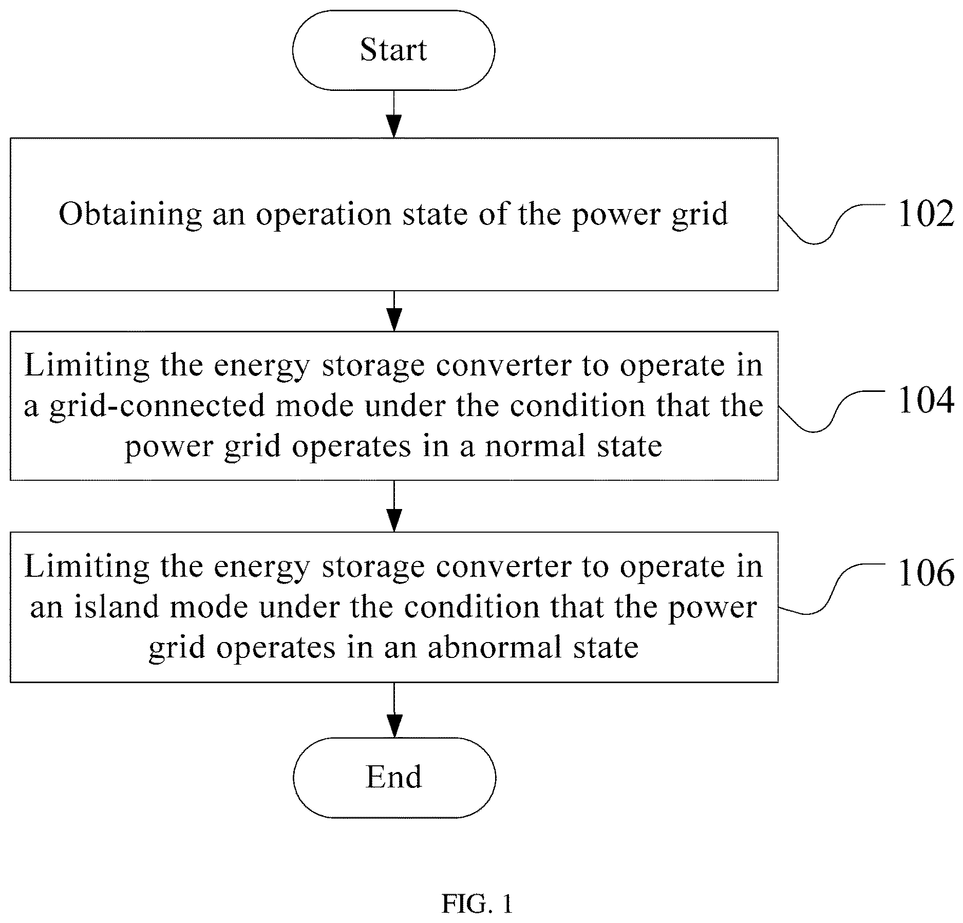 Patent US12620811 — Grid-connected power regulation method for energy storage converter, and computer-readable storage medium and energy storage converter — Figure 1