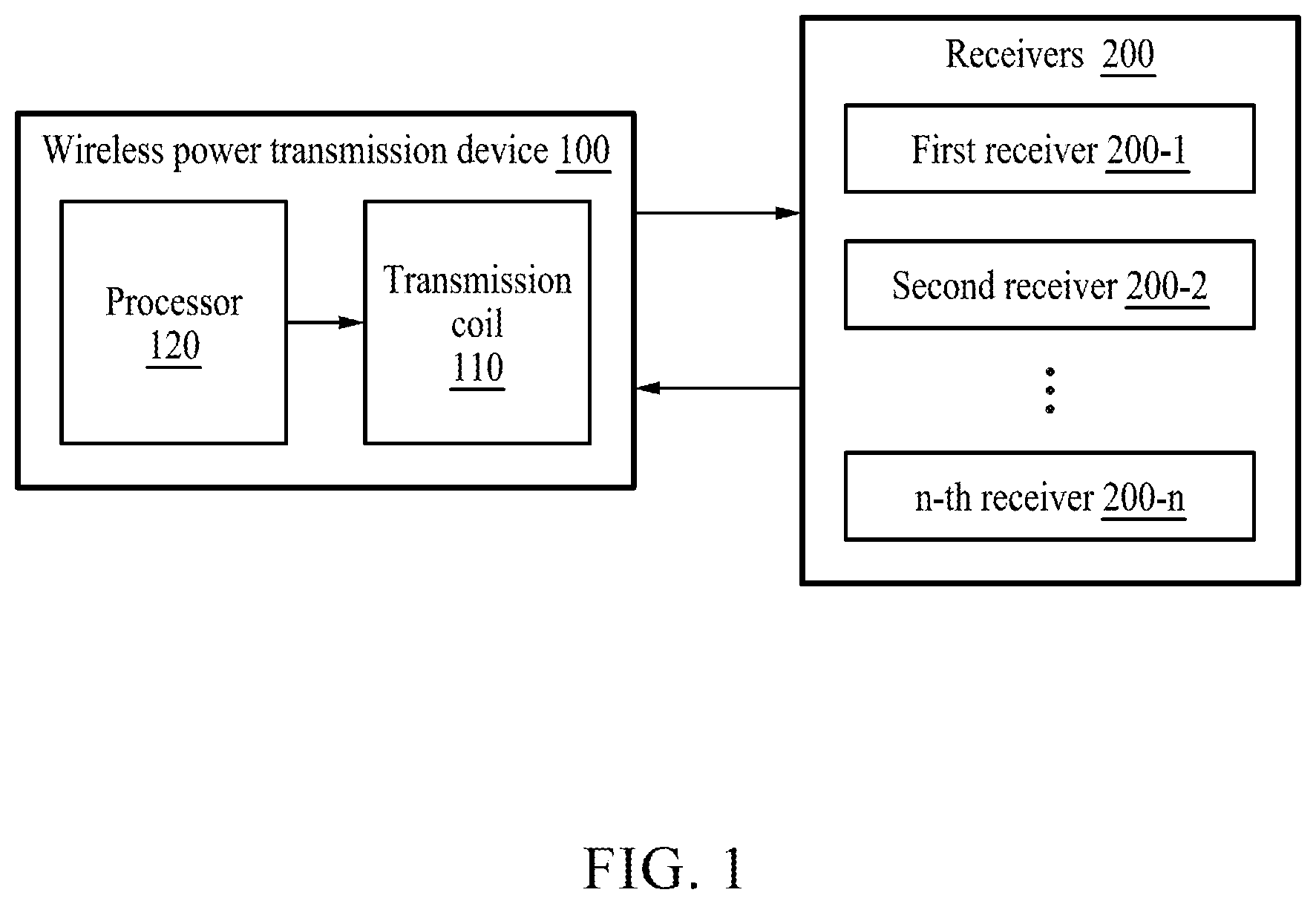 Patent US12620835 — Method of wirelessly transmitting power and device for performing the method — Figure 1