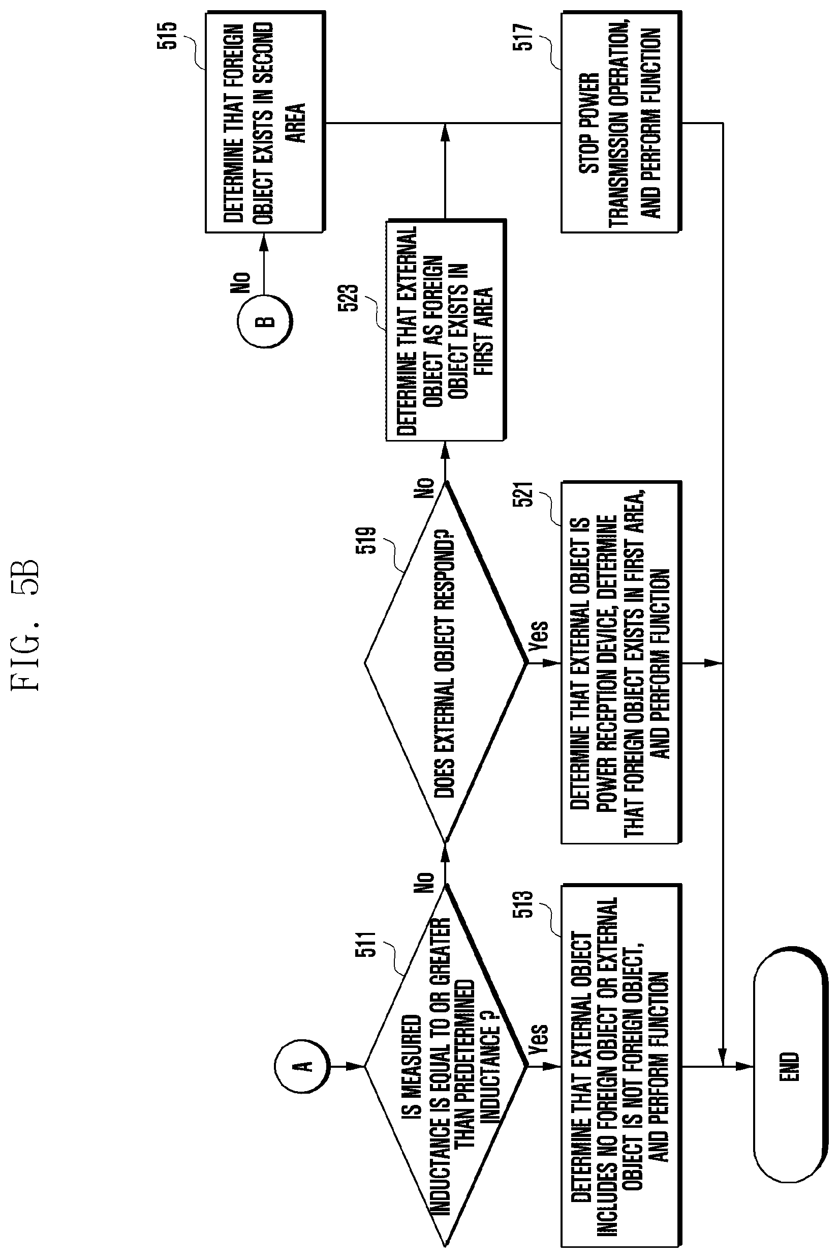 Patent US12620837 Figure 9 – Method for detecting foreign object and electronic device
