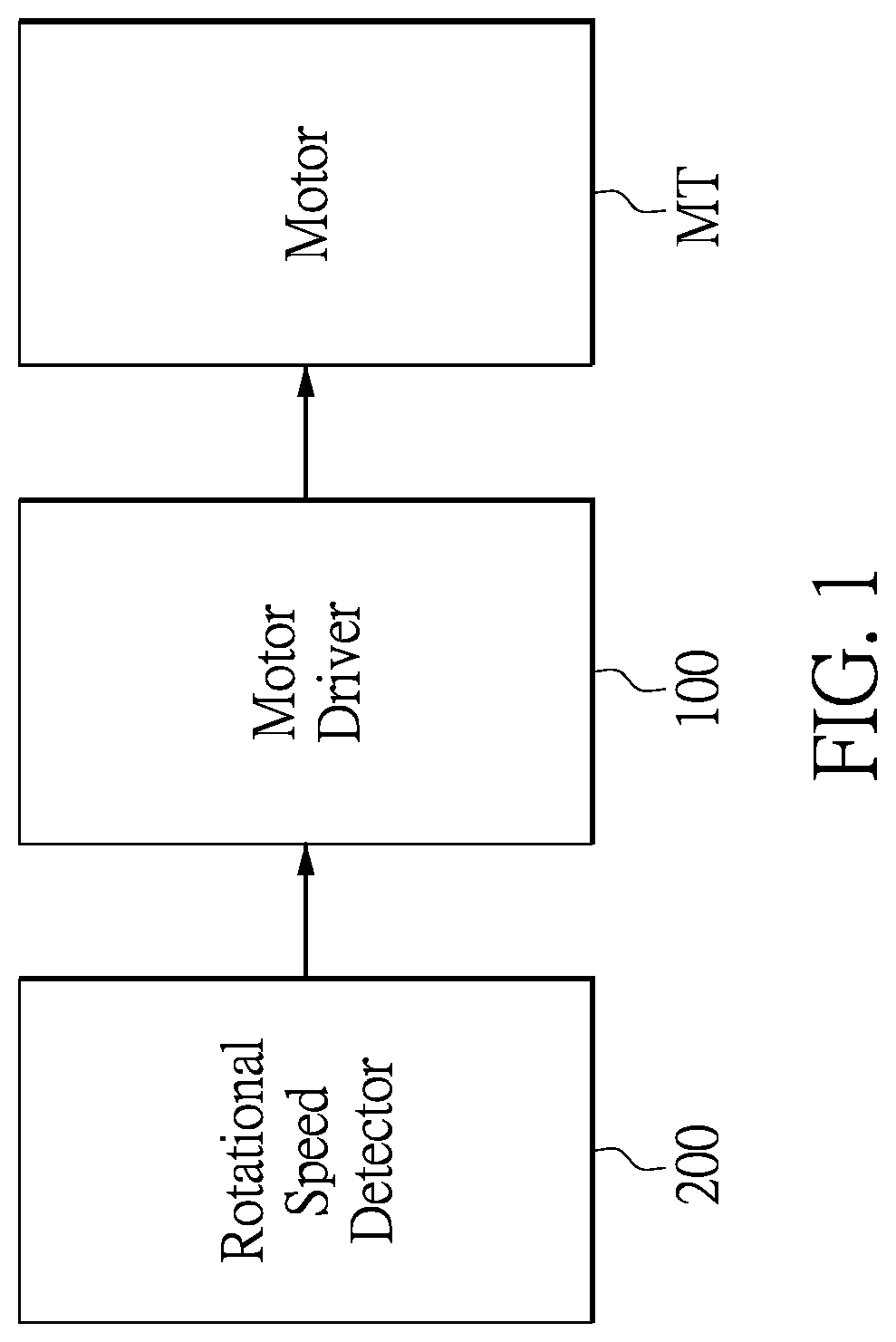 Patent US12620921 — Motor rotational speed control system and method having duty cycle variable modulation mechanism — Figure 1