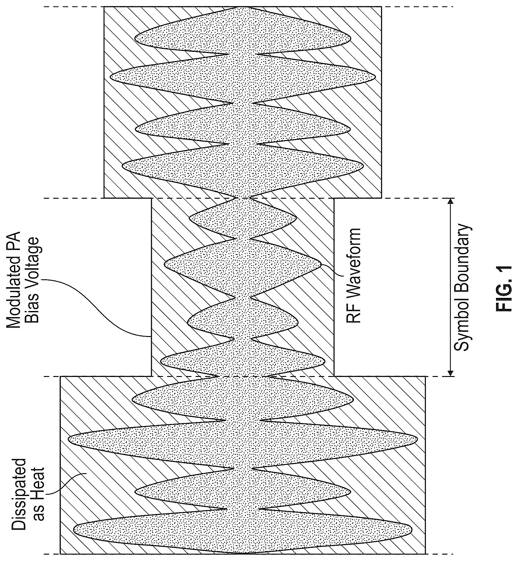 Patent US12620939 Figure 1 – Magnetic field cancellation in radio frequency power amplifier envelope trackers