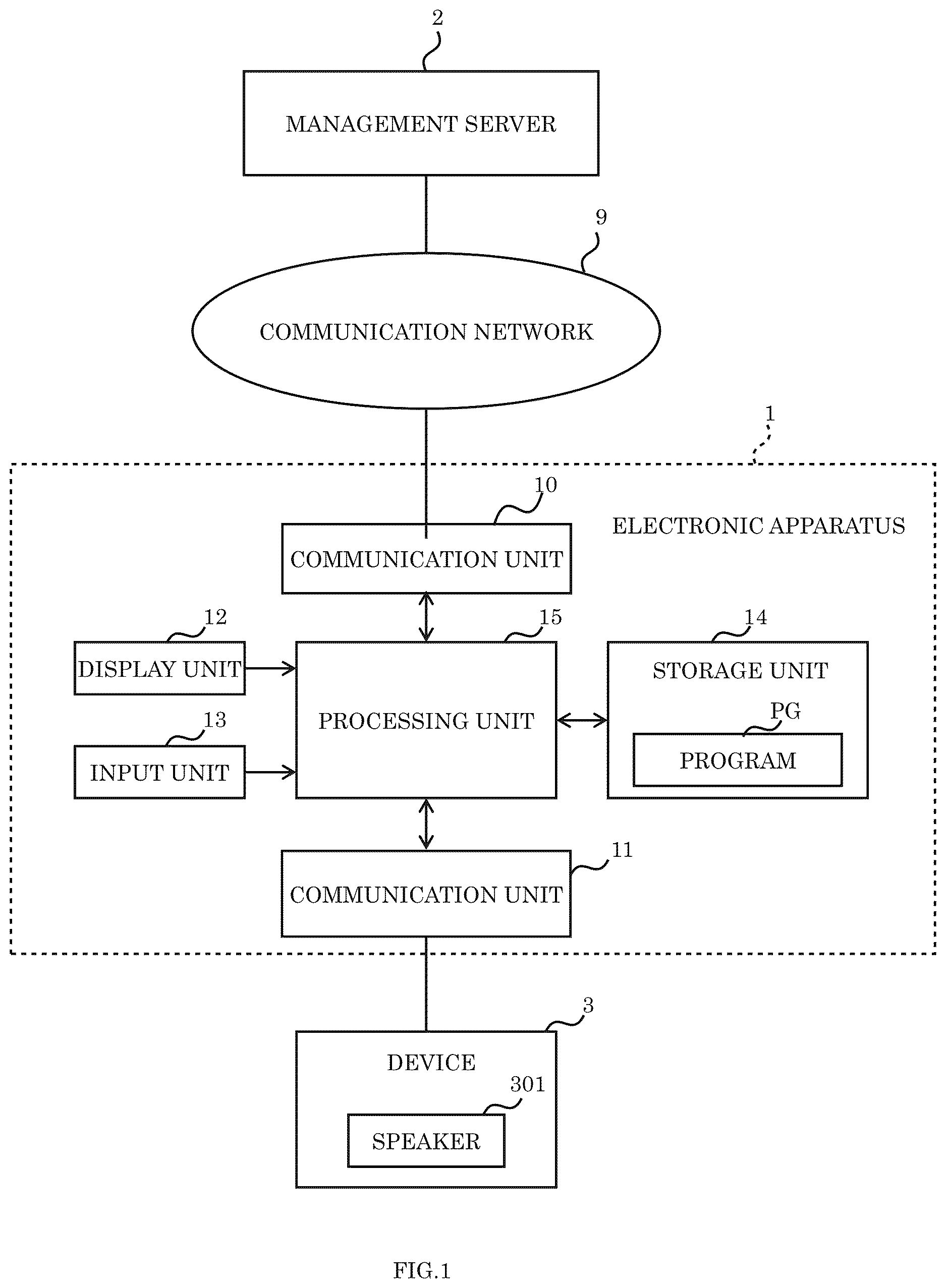 Patent US12620955 — Method for processing audio signal to be supplied to device, electronic apparatus, and computer-readable recording medium — Figure 1