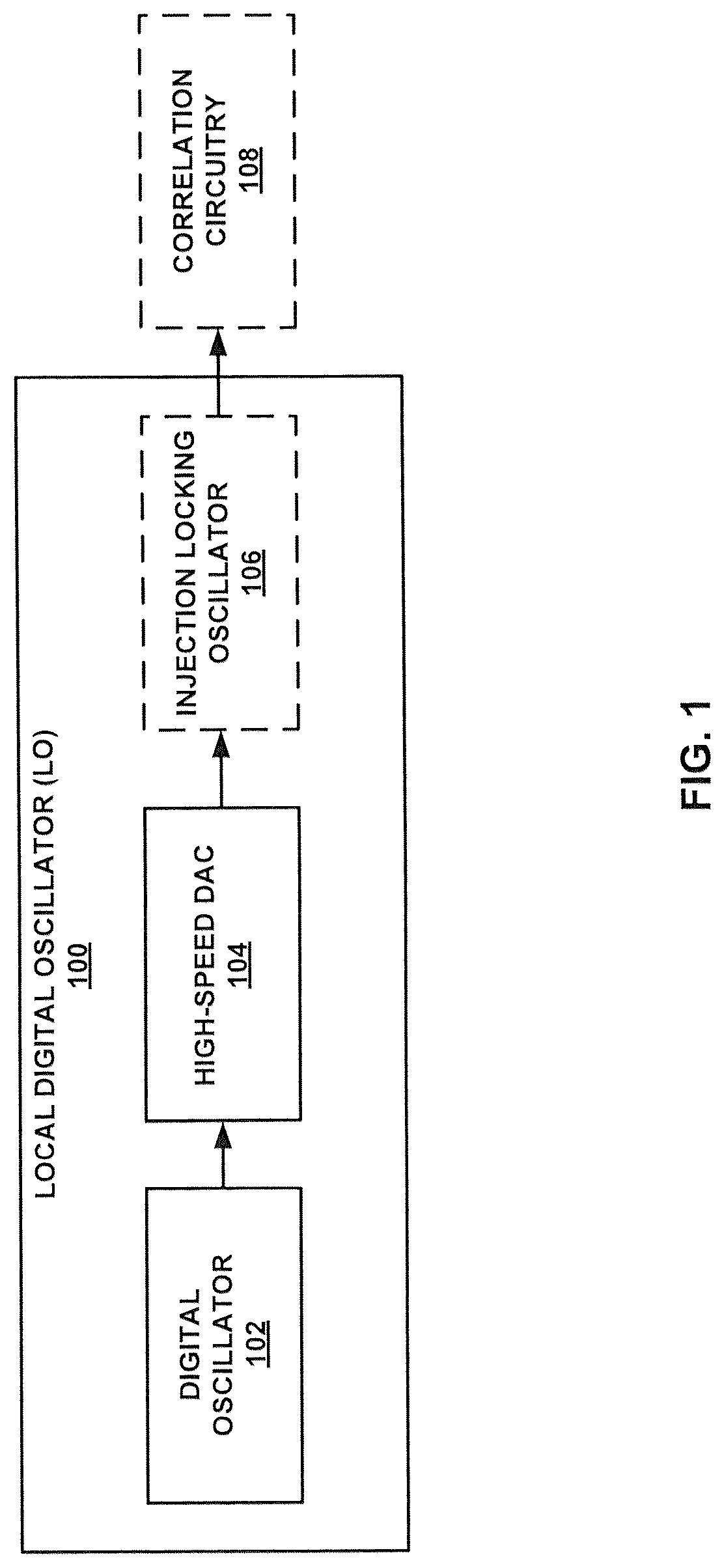 Patent US12620979 Figure 1 – Programmable digital oscillator