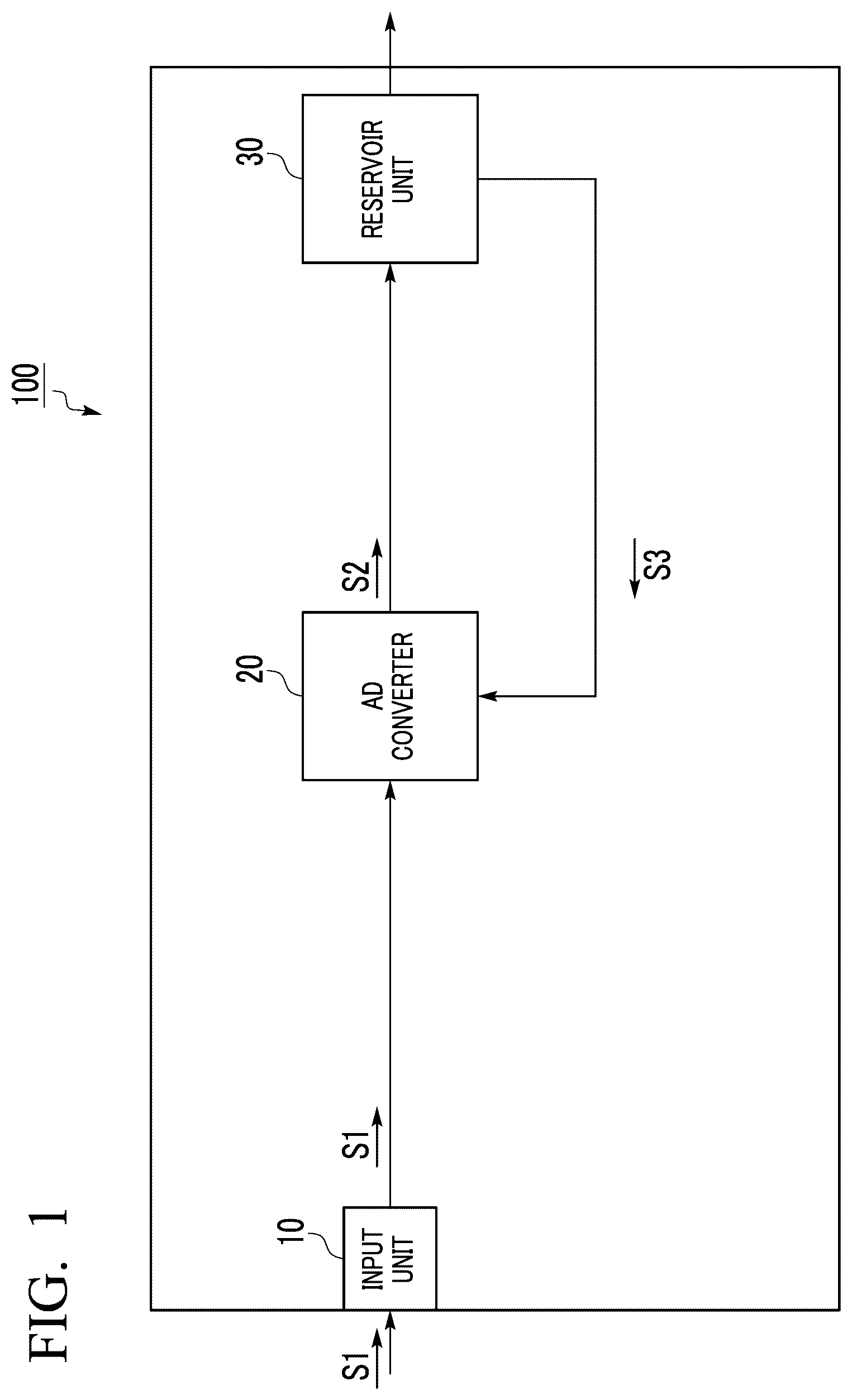 Patent US12620996 — Signal processor with A-D converter and reservoir unit — Figure 1