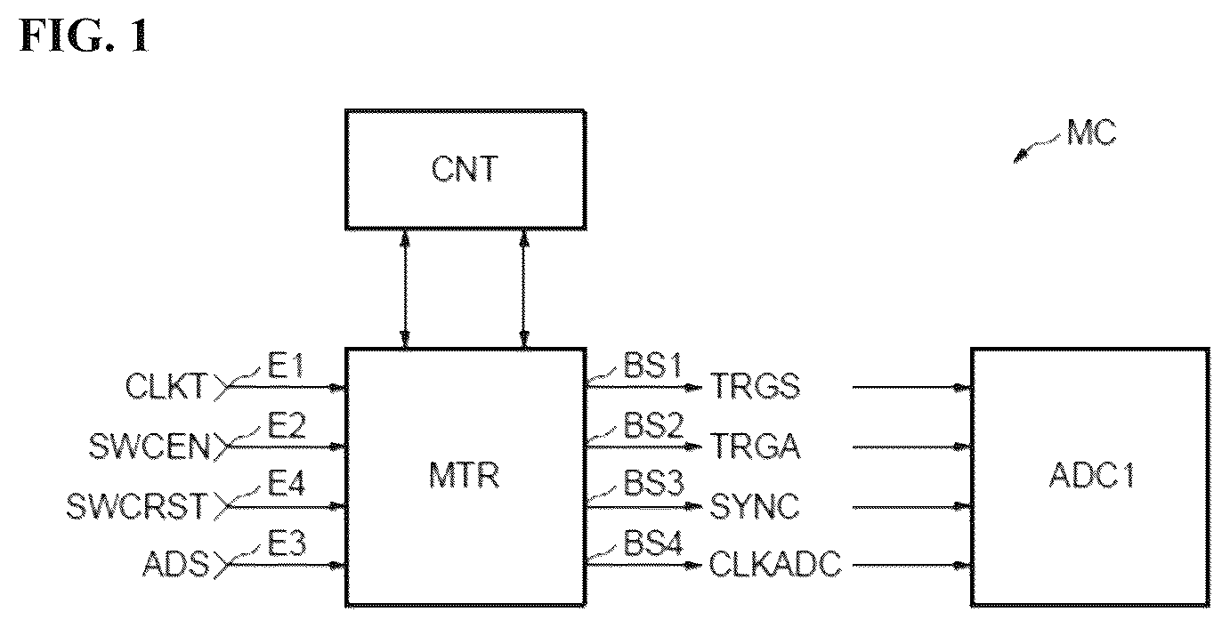 Patent US12620999 — Conversion start-up of an analog-to-digital converter within an integrated circuit — Figure 1
