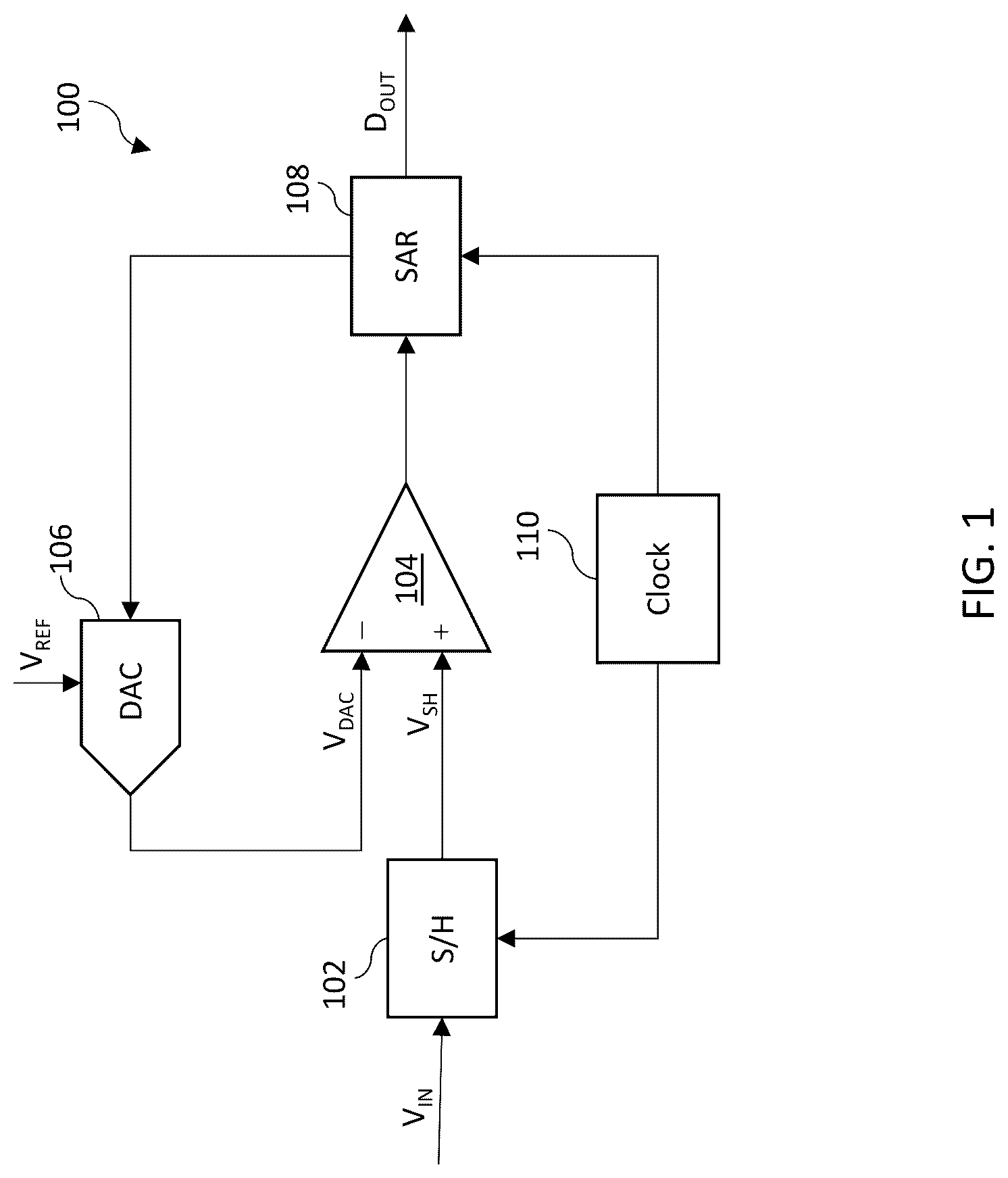 Patent US12621001 — Method and apparatus for SAR analog-to-digital conversion — Figure 1