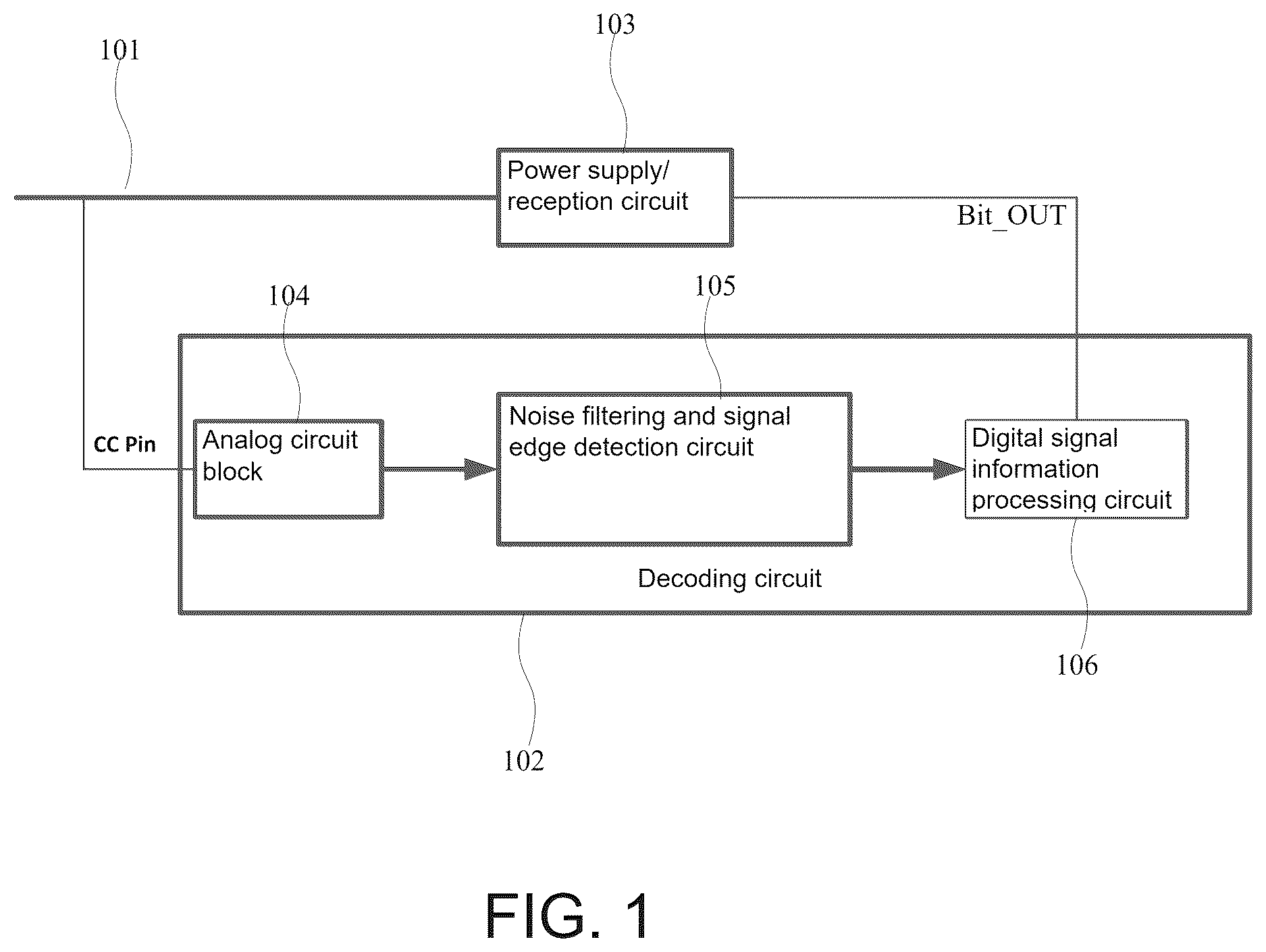 Patent US12621003 Figure 1 – Decoding method for reducing influence of noise of power signal line and decoding circuit