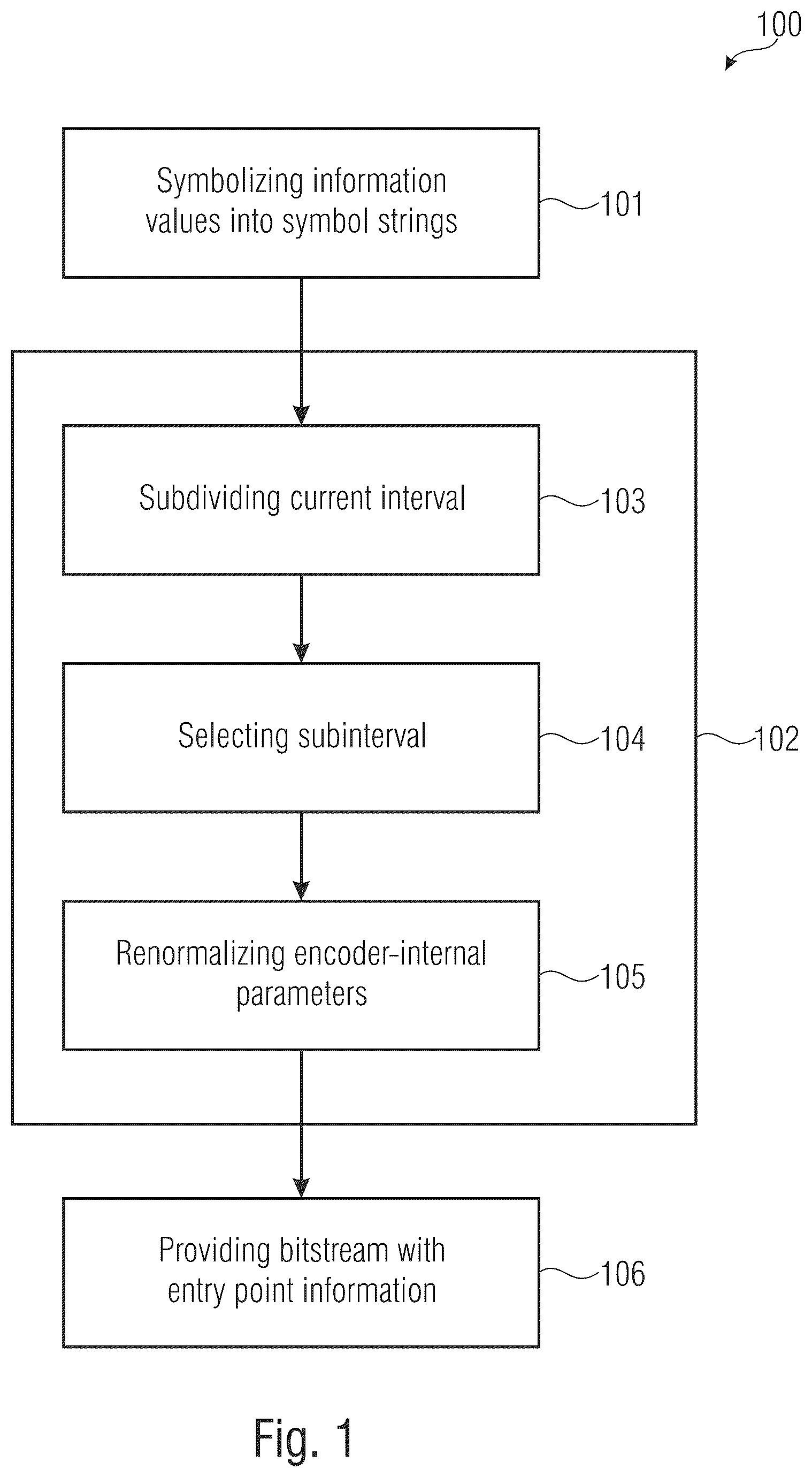 Patent US12621005 Figure 1 – Arithmetic encoder for arithmetically encoding and arithmetic decoder for arithmetically decoding a sequence of information values, methods for arithmetically encoding and decoding a sequence of information values and computer program for implementing these methods