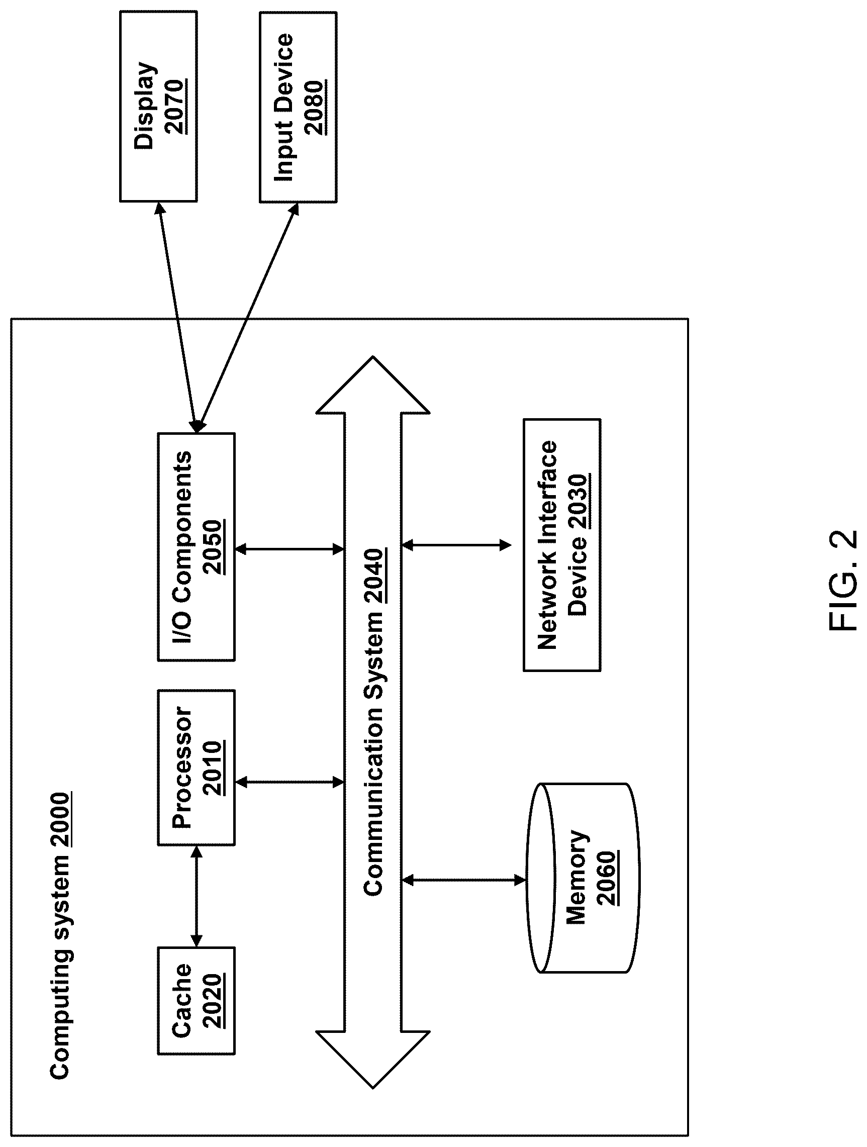 Patent US12621008 Figure 2 – Systems and methods for block-kronecker based low density parity check (LDPC) code with 2/3 code rate