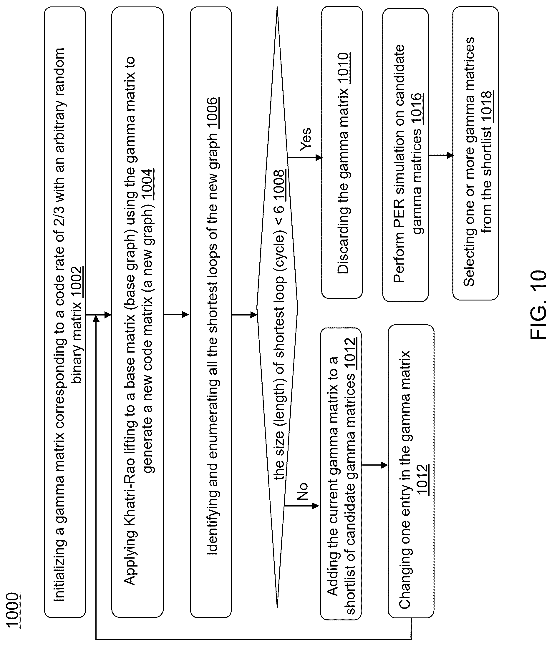 Patent US12621008 Figure 11 – Systems and methods for block-kronecker based low density parity check (LDPC) code with 2/3 code rate