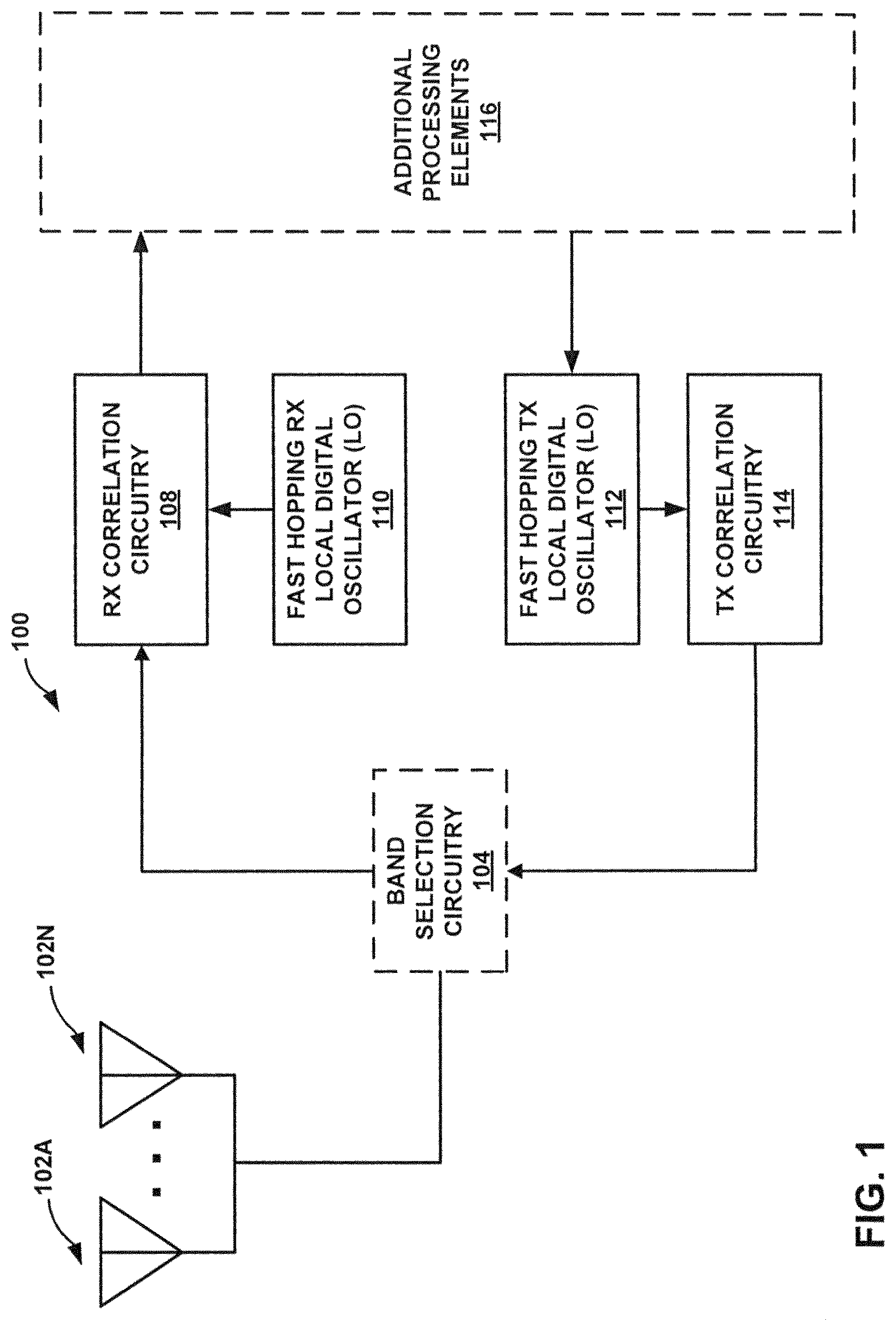 Patent US12621019 — Fast hopping correlator-based transceiver — Figure 1