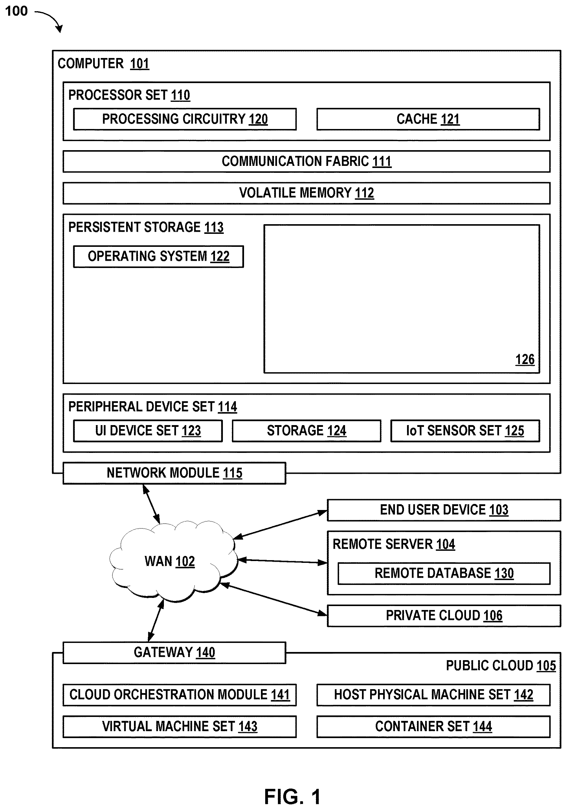 Patent US12621027 — Multi-objective optimization of beamforming in distributed edge-iot environments — Figure 1