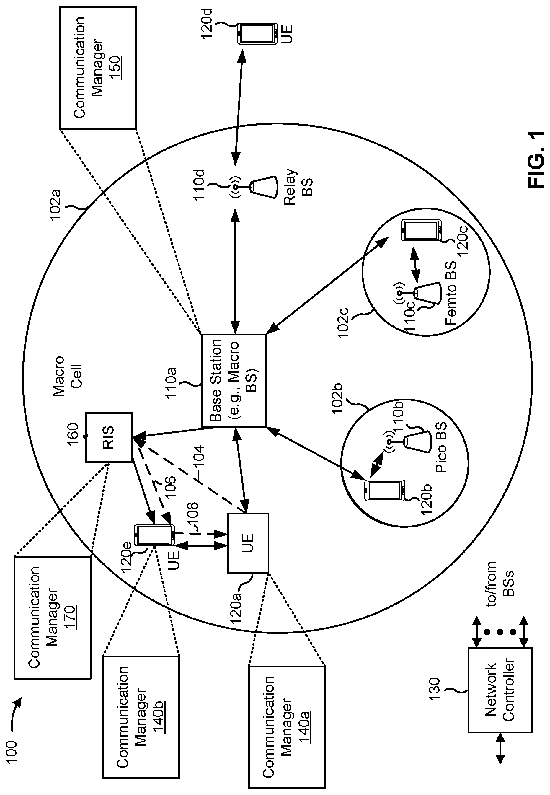 Patent US12621042 — Back-compatible reconfigurable intelligent surface discovery via signatured wireless sensing — Figure 1